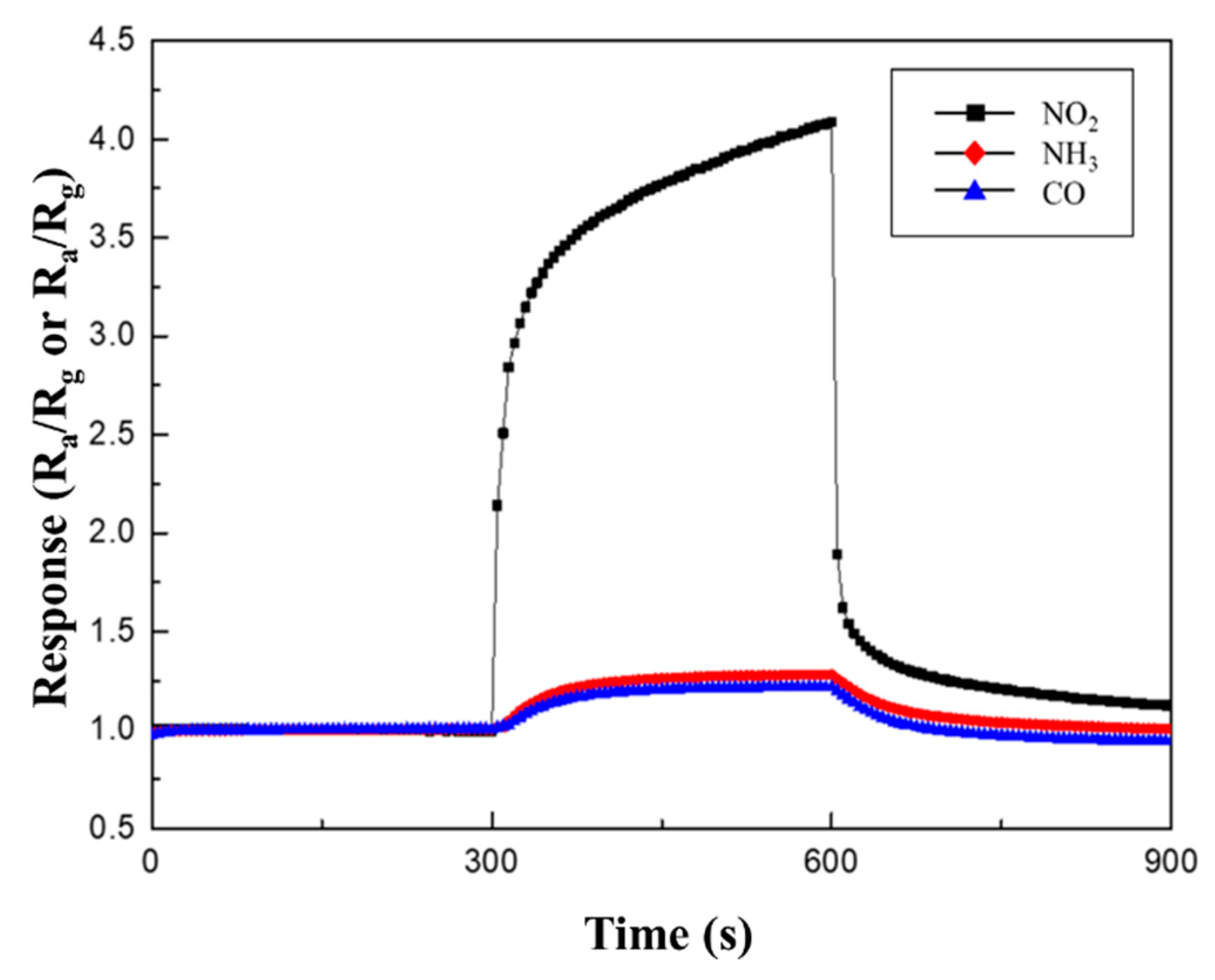 Sensors 21 02103 g010 Sensors 21 02103 g010
