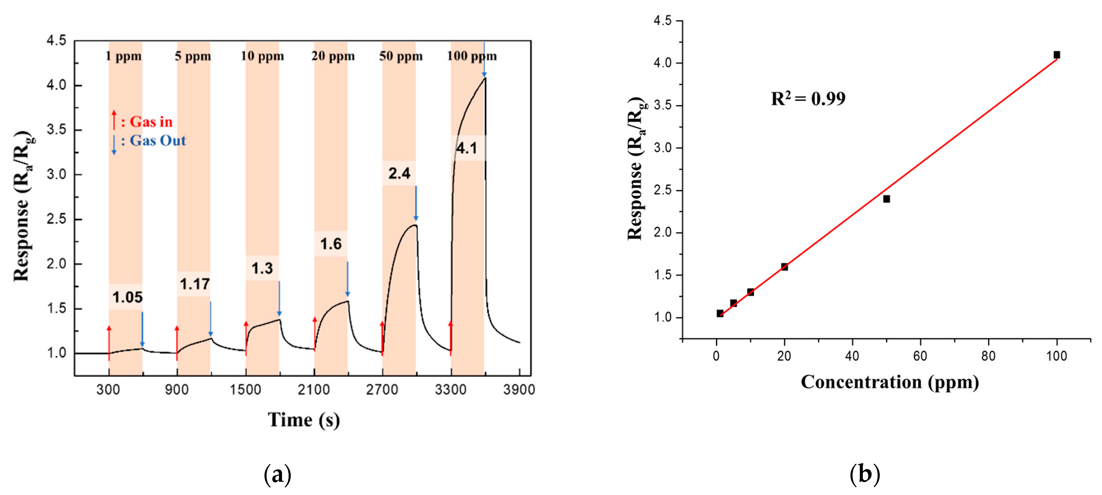 Sensors 21 02103 g011 Sensors 21 02103 g011