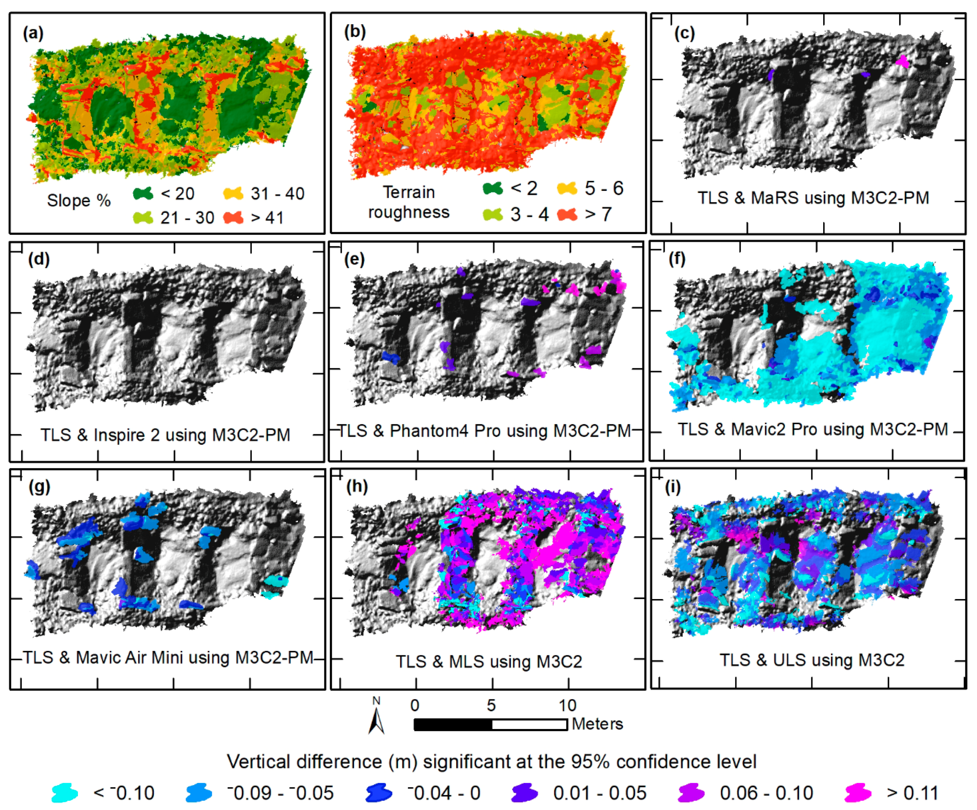 Sensors 21 02105 g006 Sensors 21 02105 g006