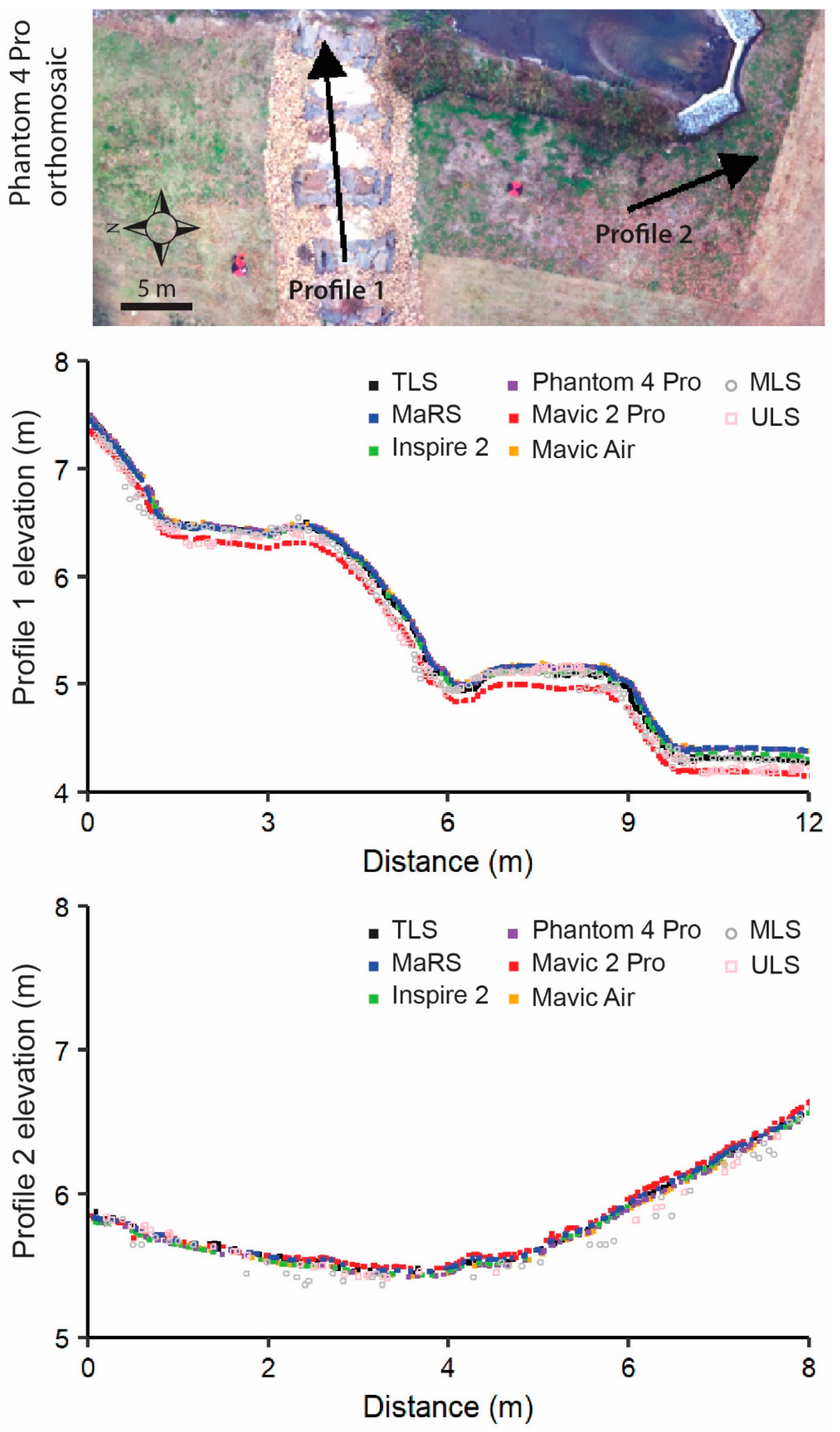 Sensors 21 02105 g008 Sensors 21 02105 g008