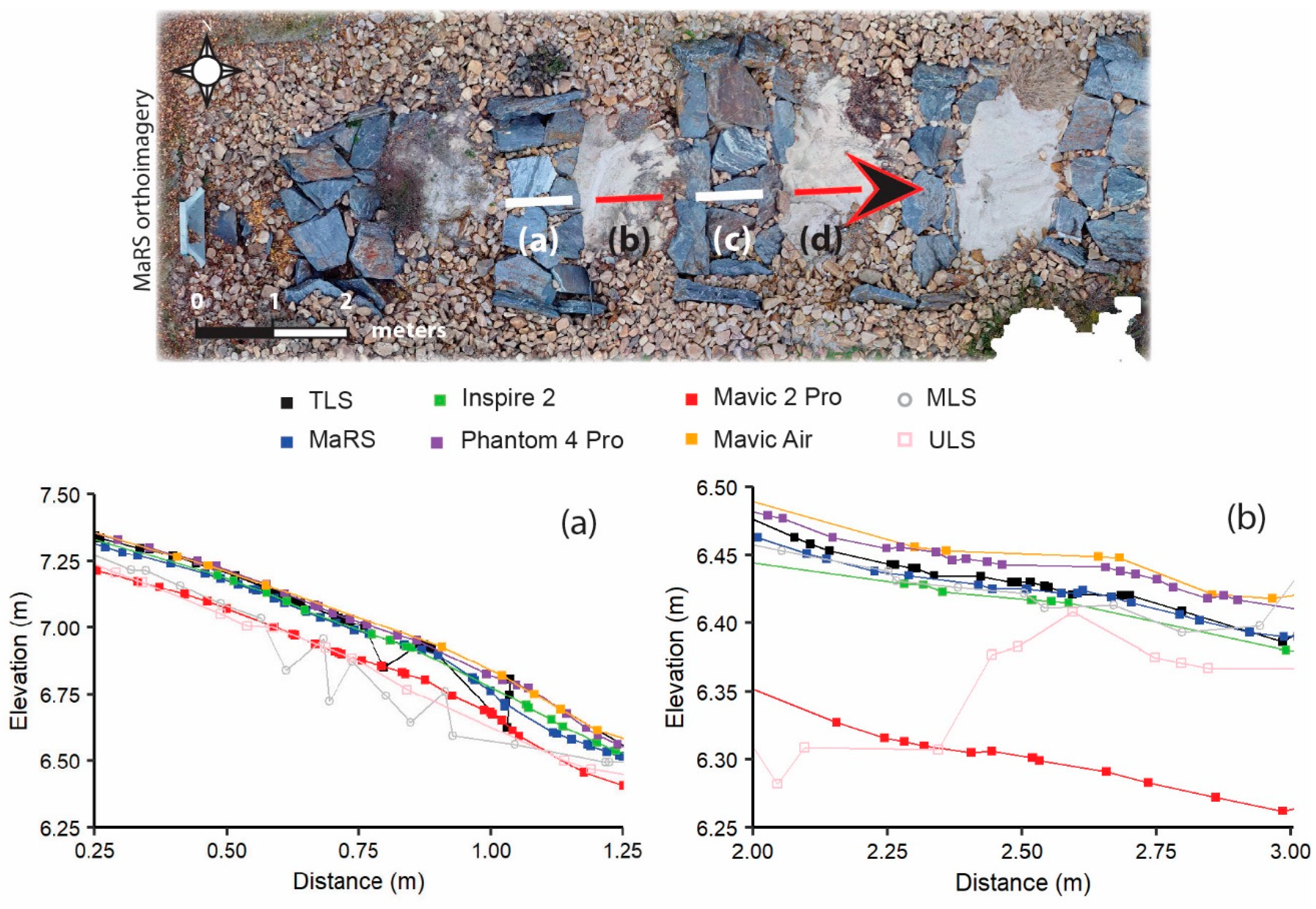 Sensors 21 02105 g009a Sensors 21 02105 g009a