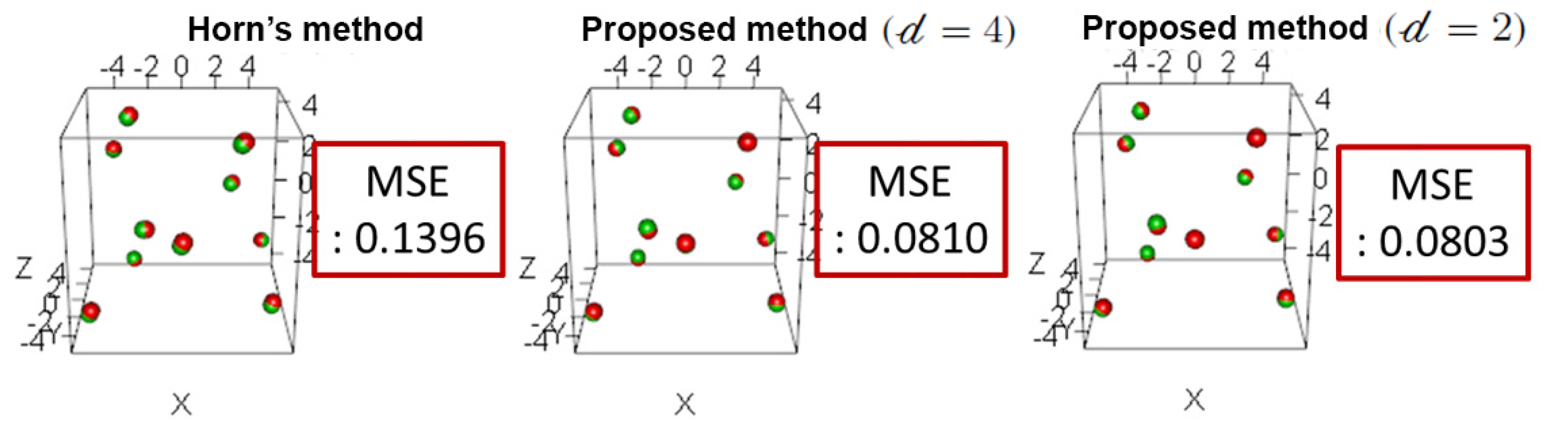 Sensors 21 02106 g009