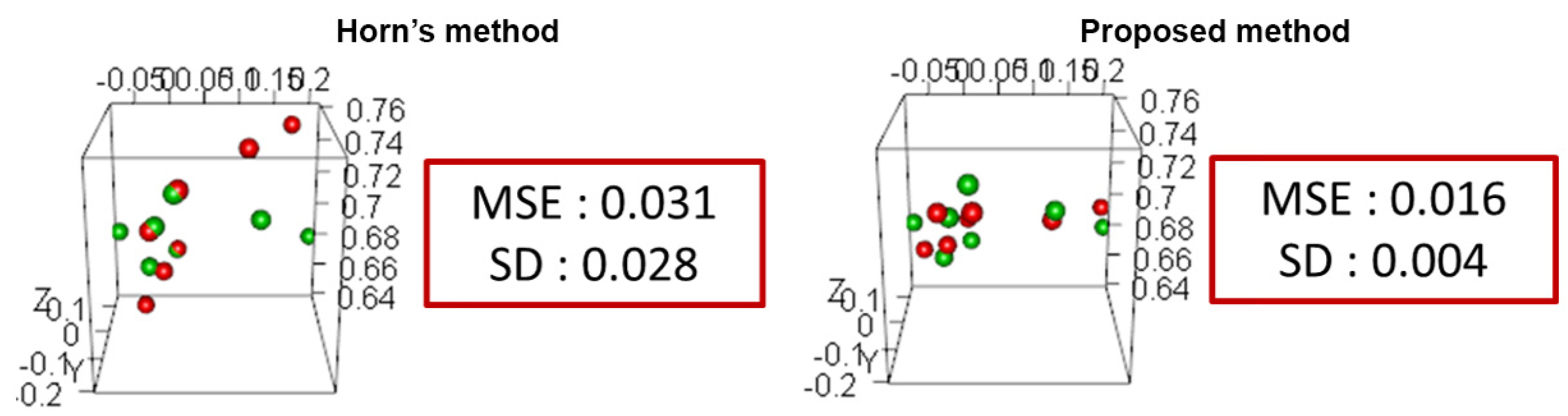 Sensors 21 02106 g011