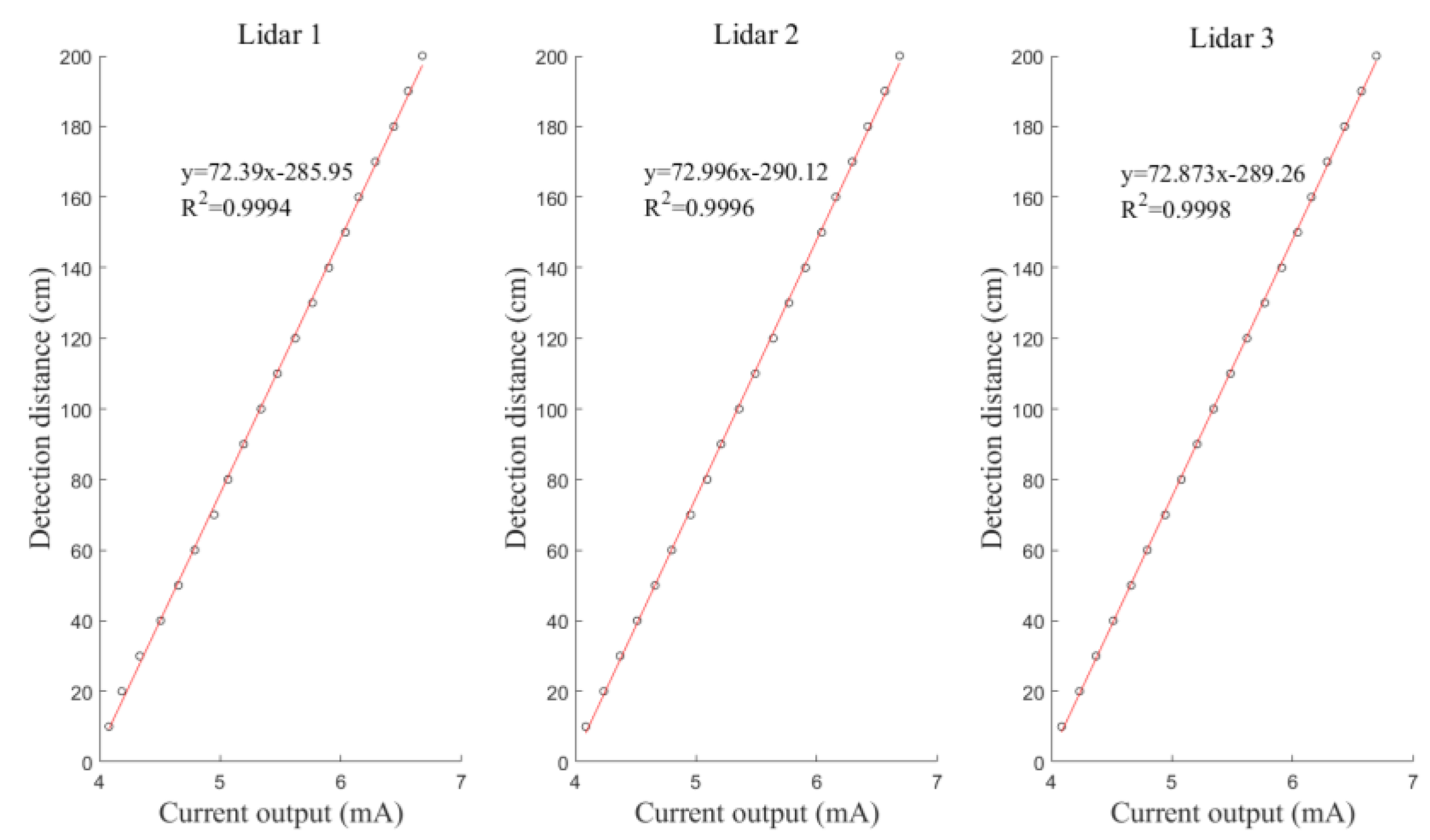 Sensors 21 02107 g007