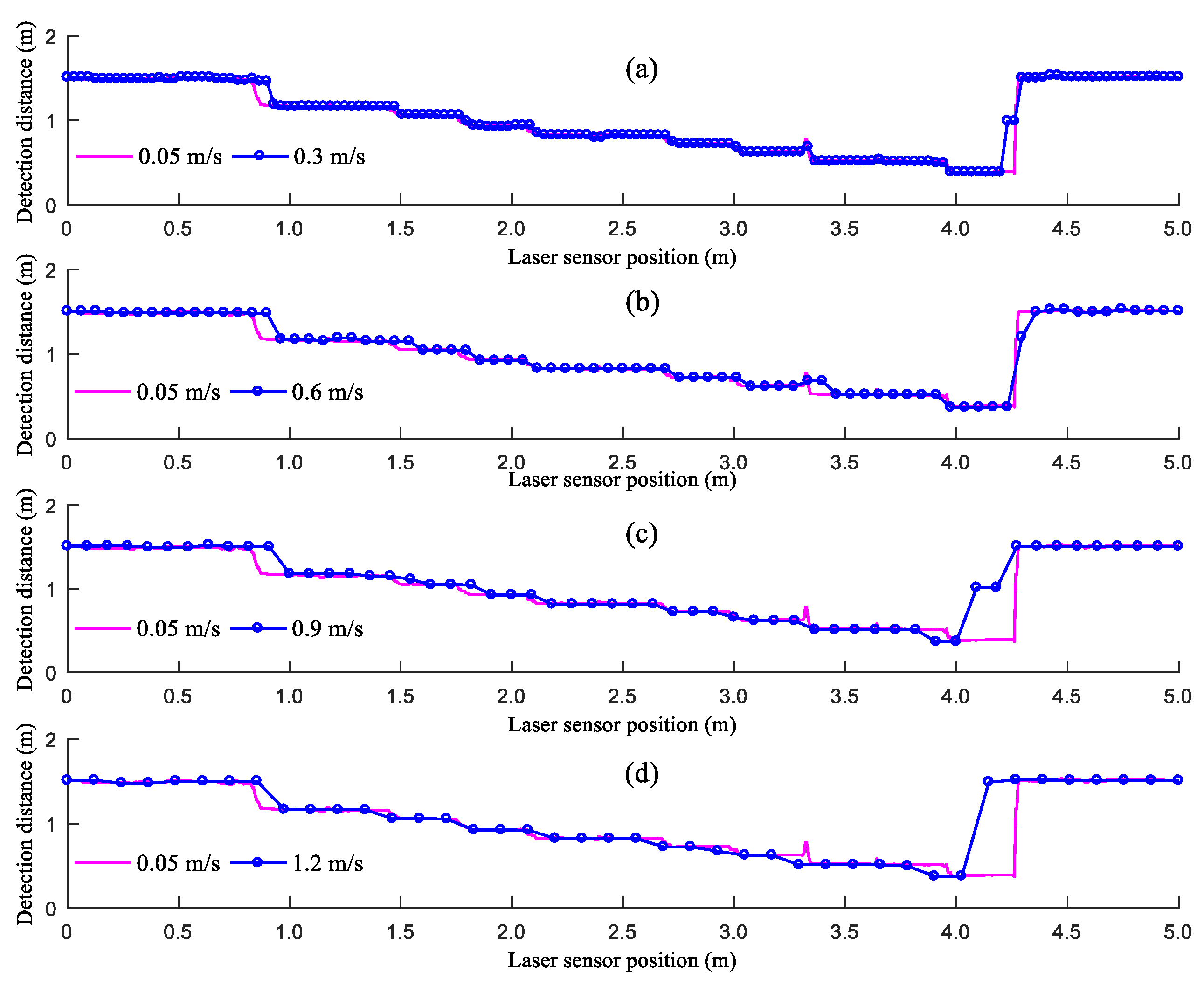 Sensors 21 02107 g008