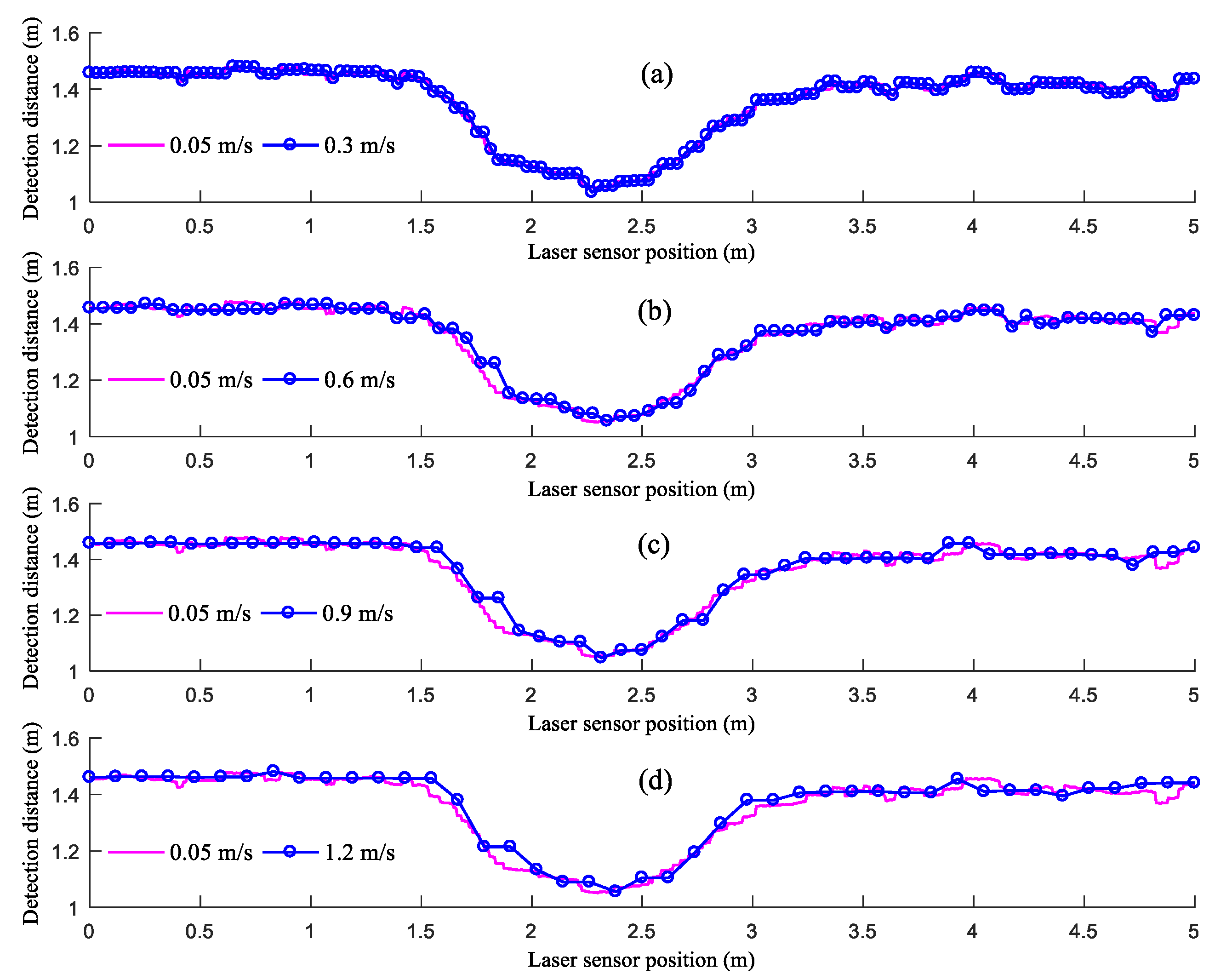 Sensors 21 02107 g009