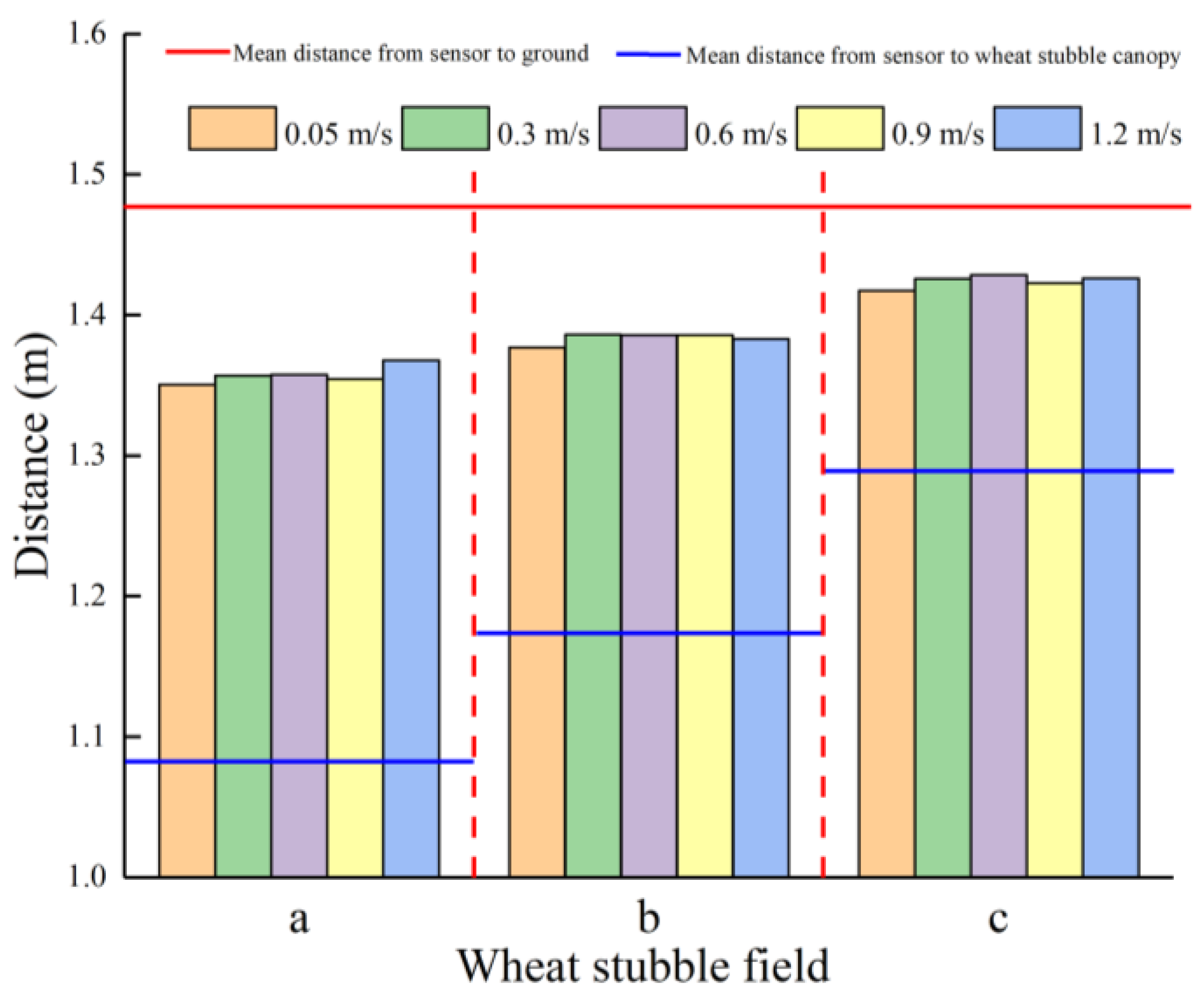 Sensors 21 02107 g010