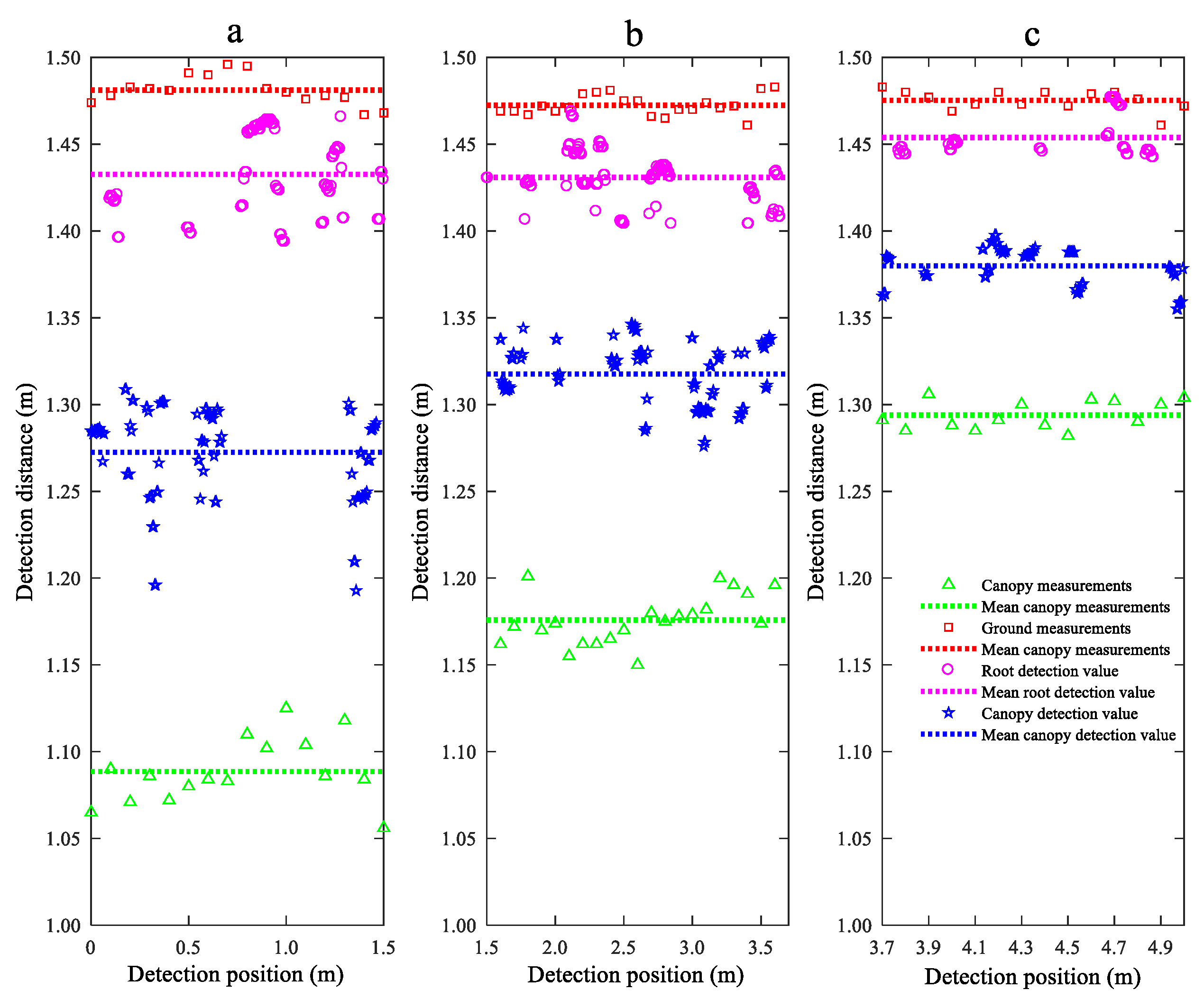 Sensors 21 02107 g011