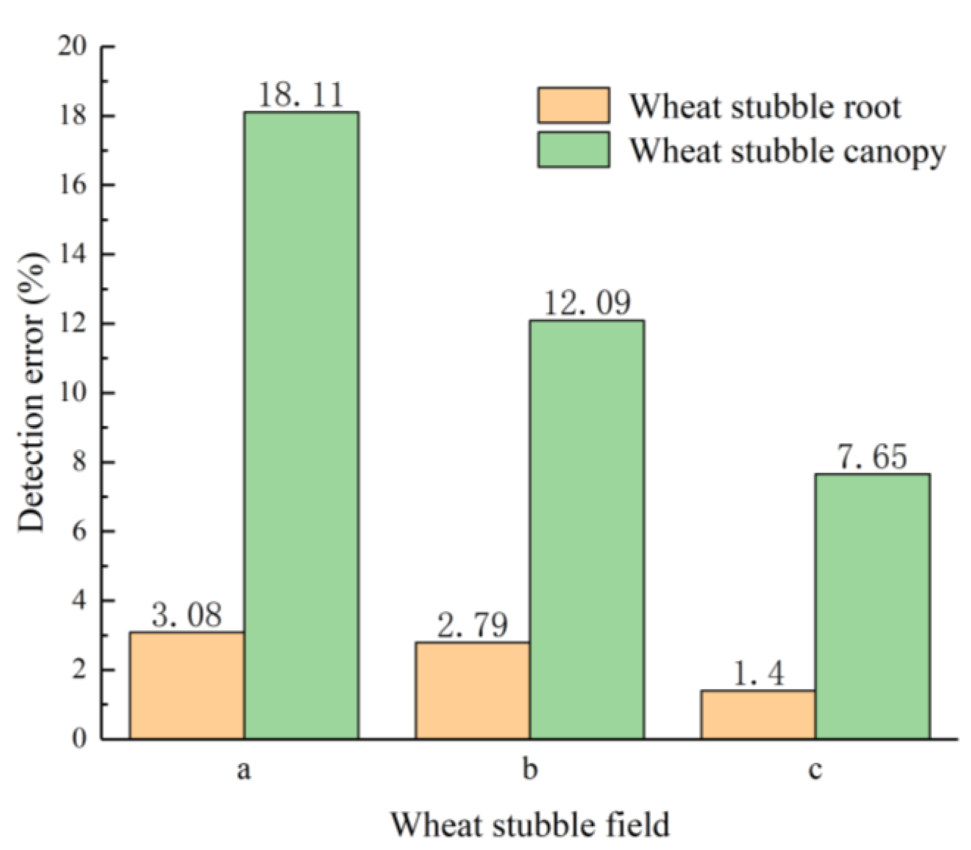 Sensors 21 02107 g012