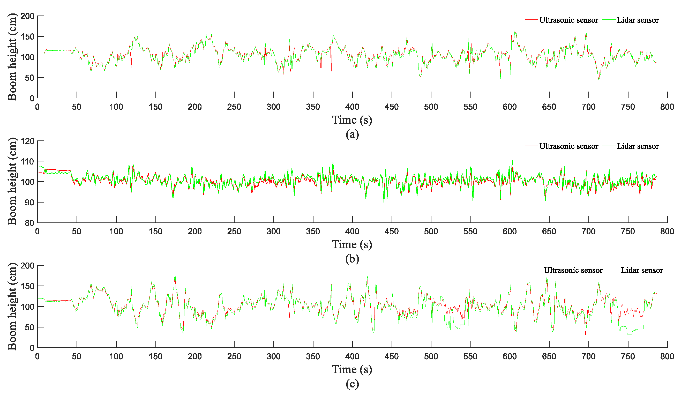 Sensors 21 02107 g013a