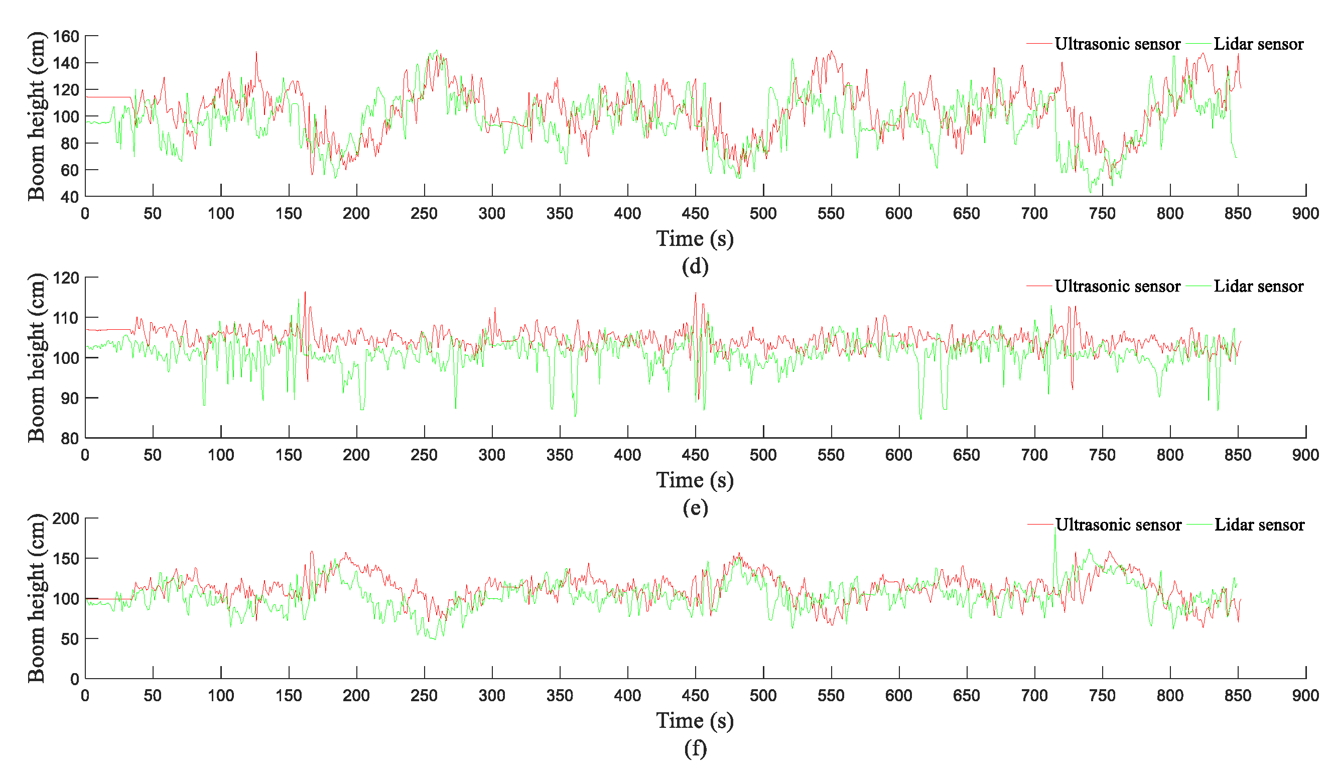 Sensors 21 02107 g013b