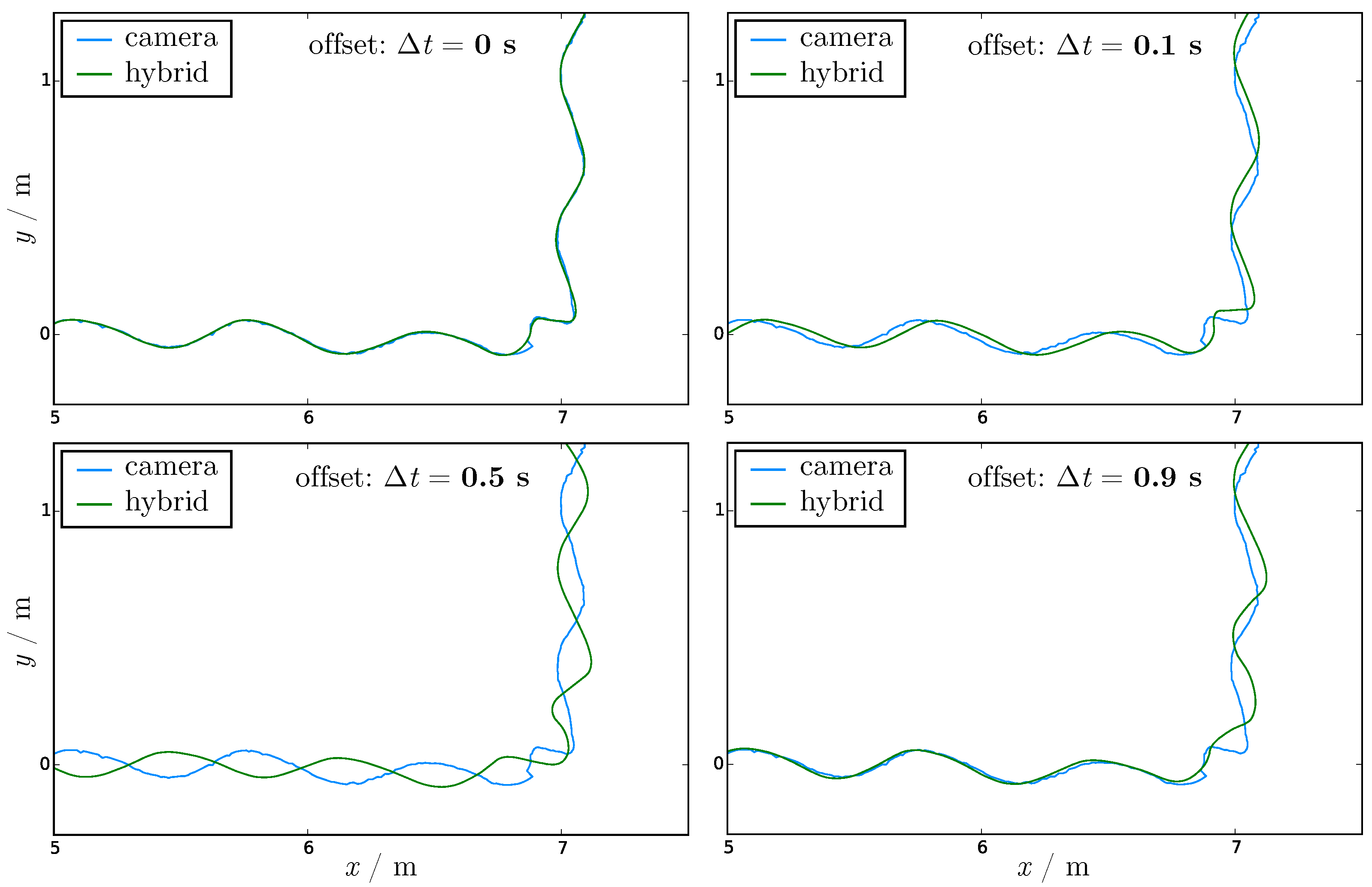Sensors 21 02108 g004