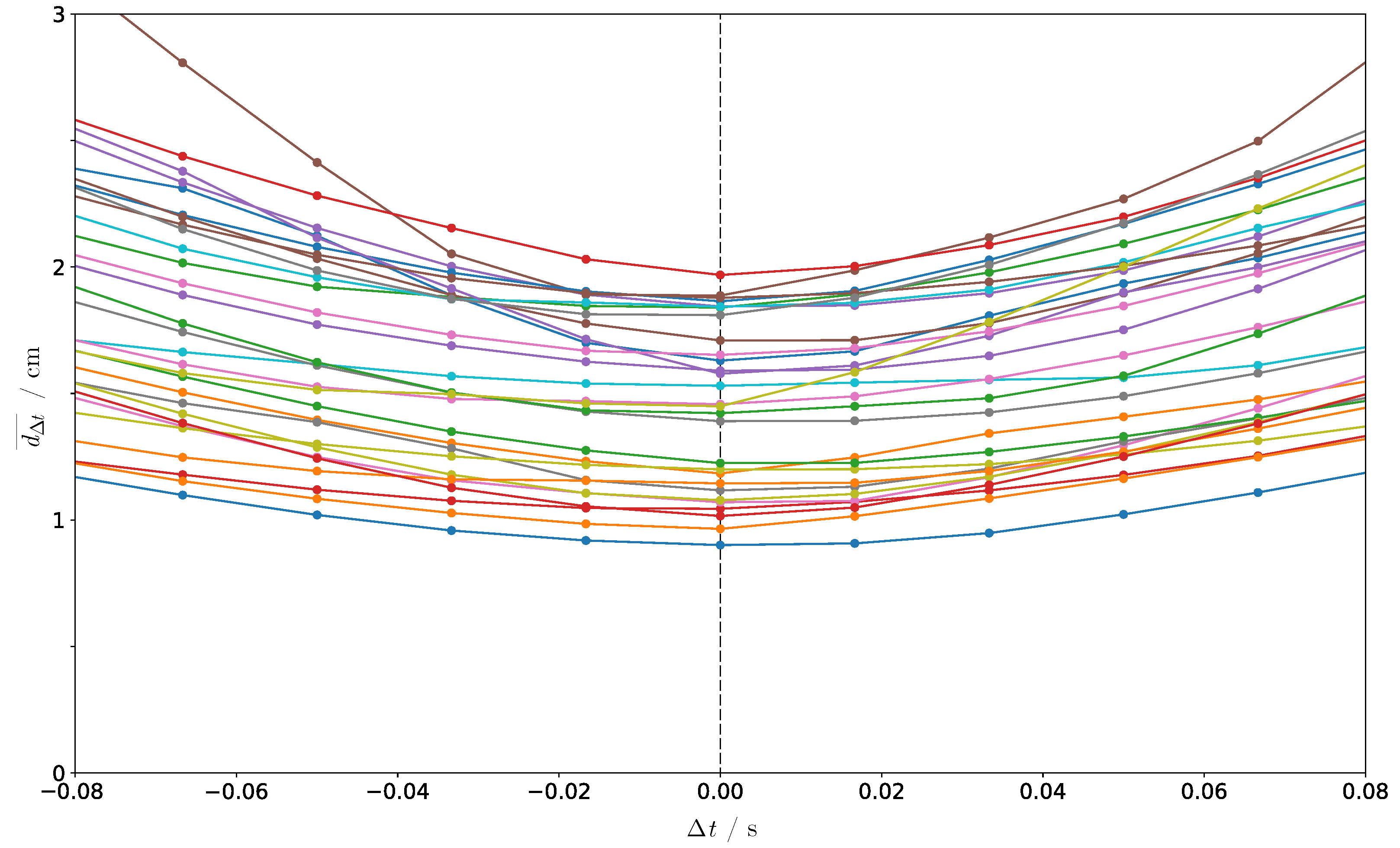 Sensors 21 02108 g005
