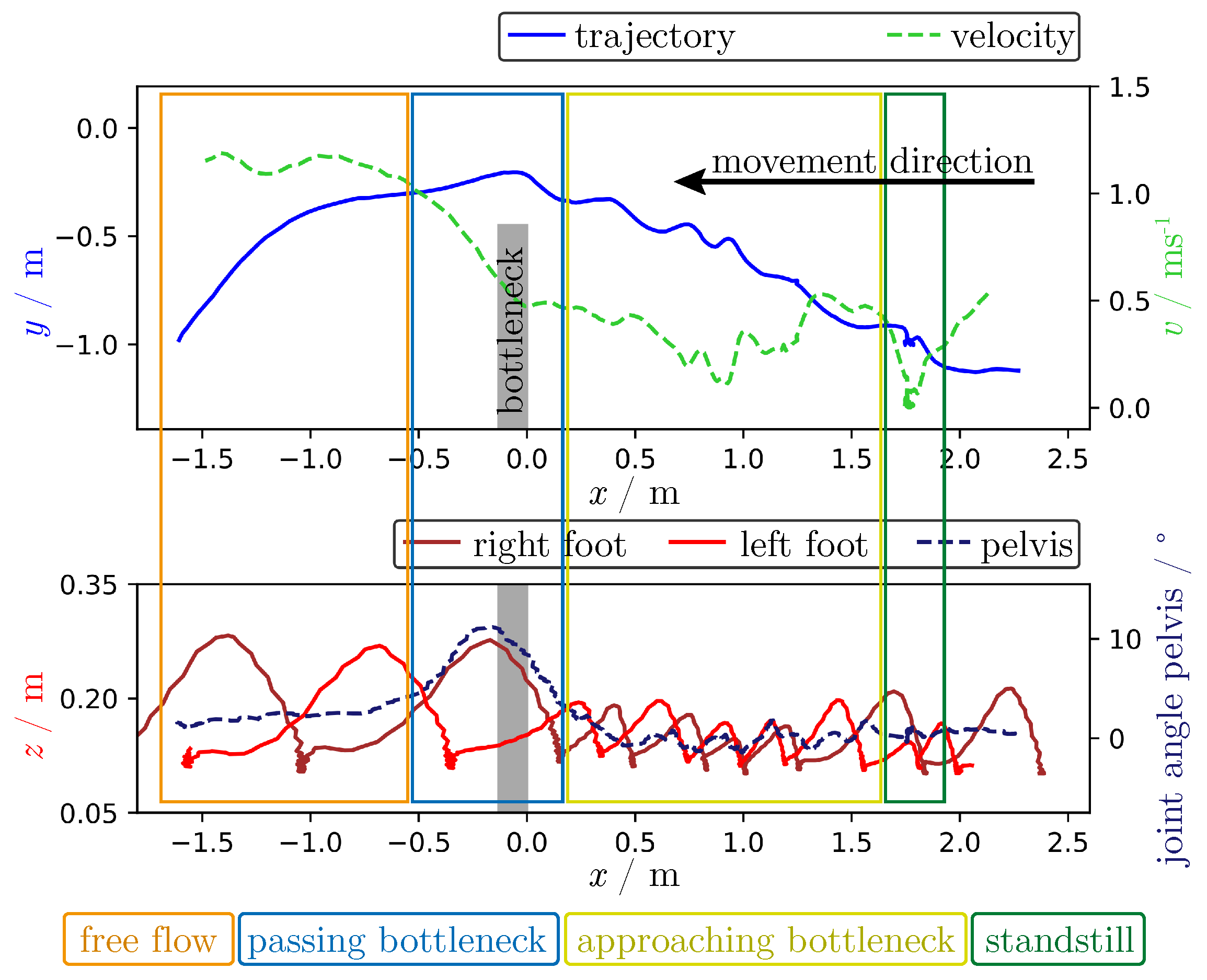Sensors 21 02108 g008