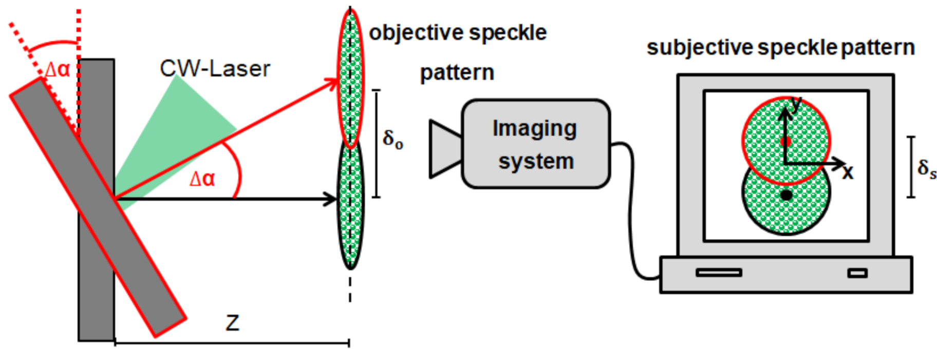 Sensors 21 02109 g001