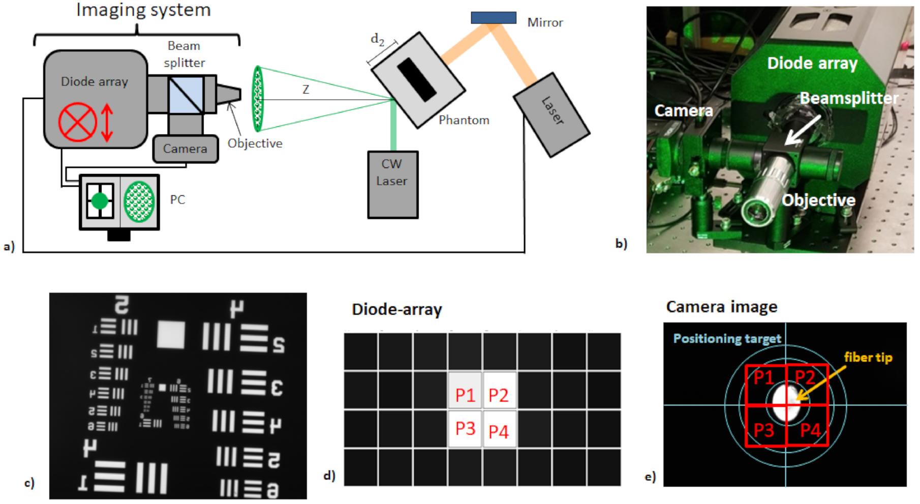 Sensors 21 02109 g002