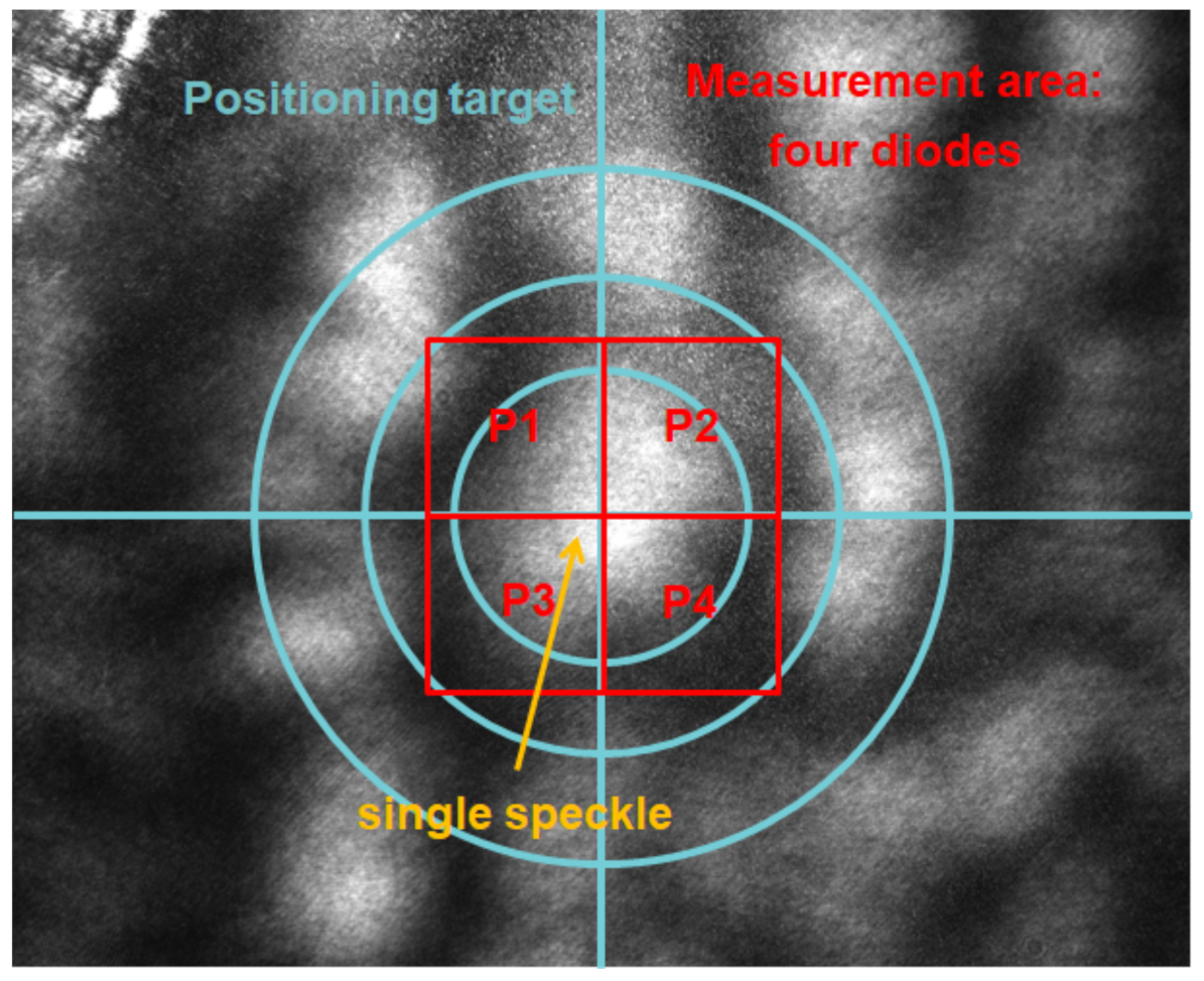 Sensors 21 02109 g003