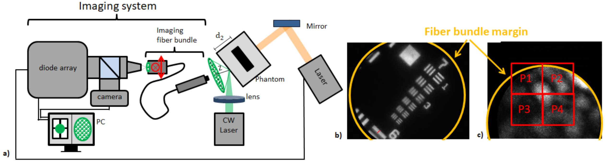 Sensors 21 02109 g004