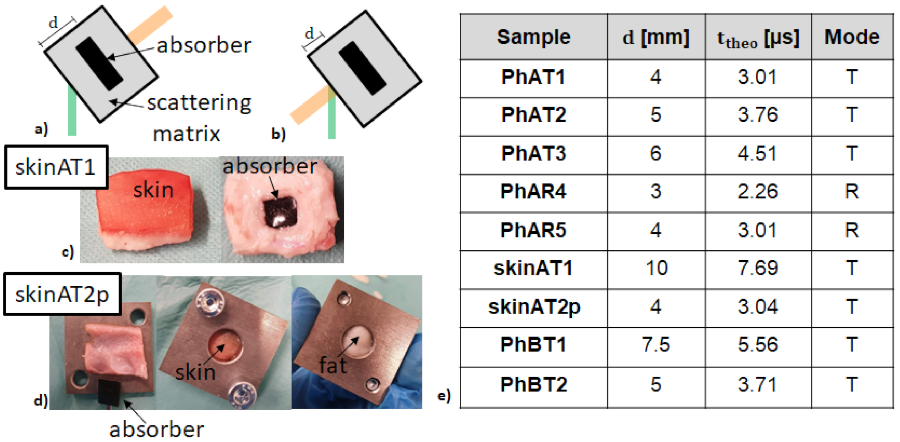 Sensors 21 02109 g005