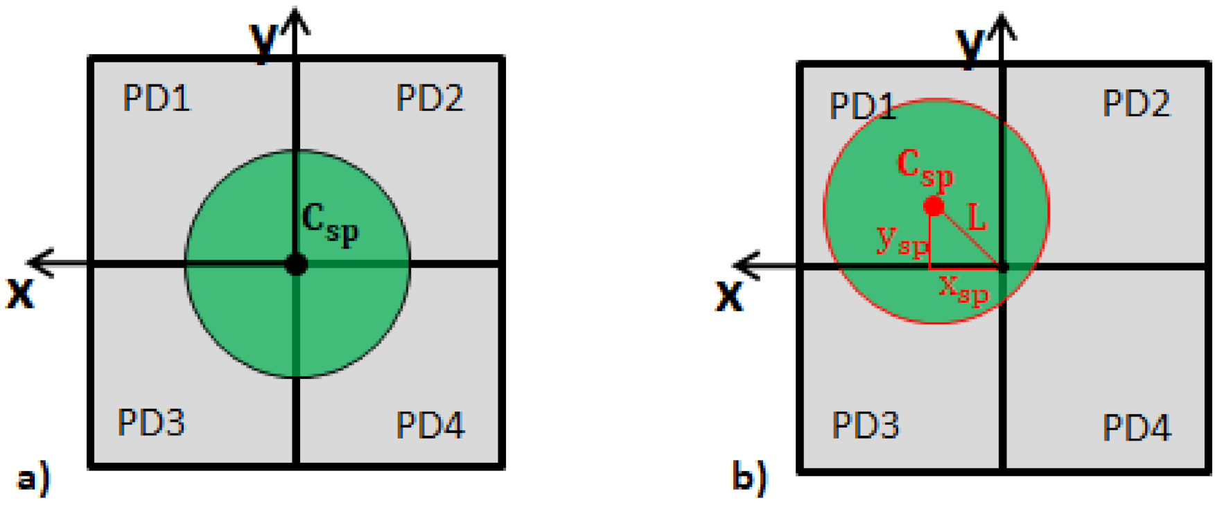 Sensors 21 02109 g006