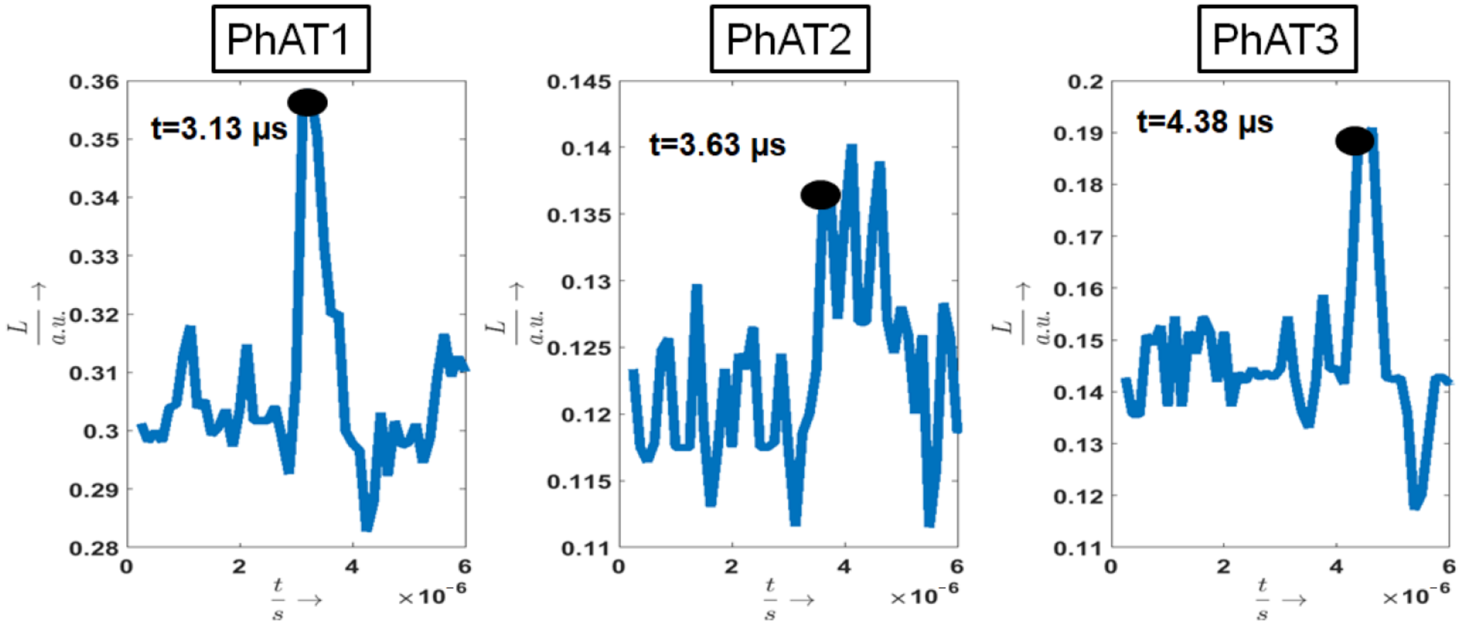 Sensors 21 02109 g008