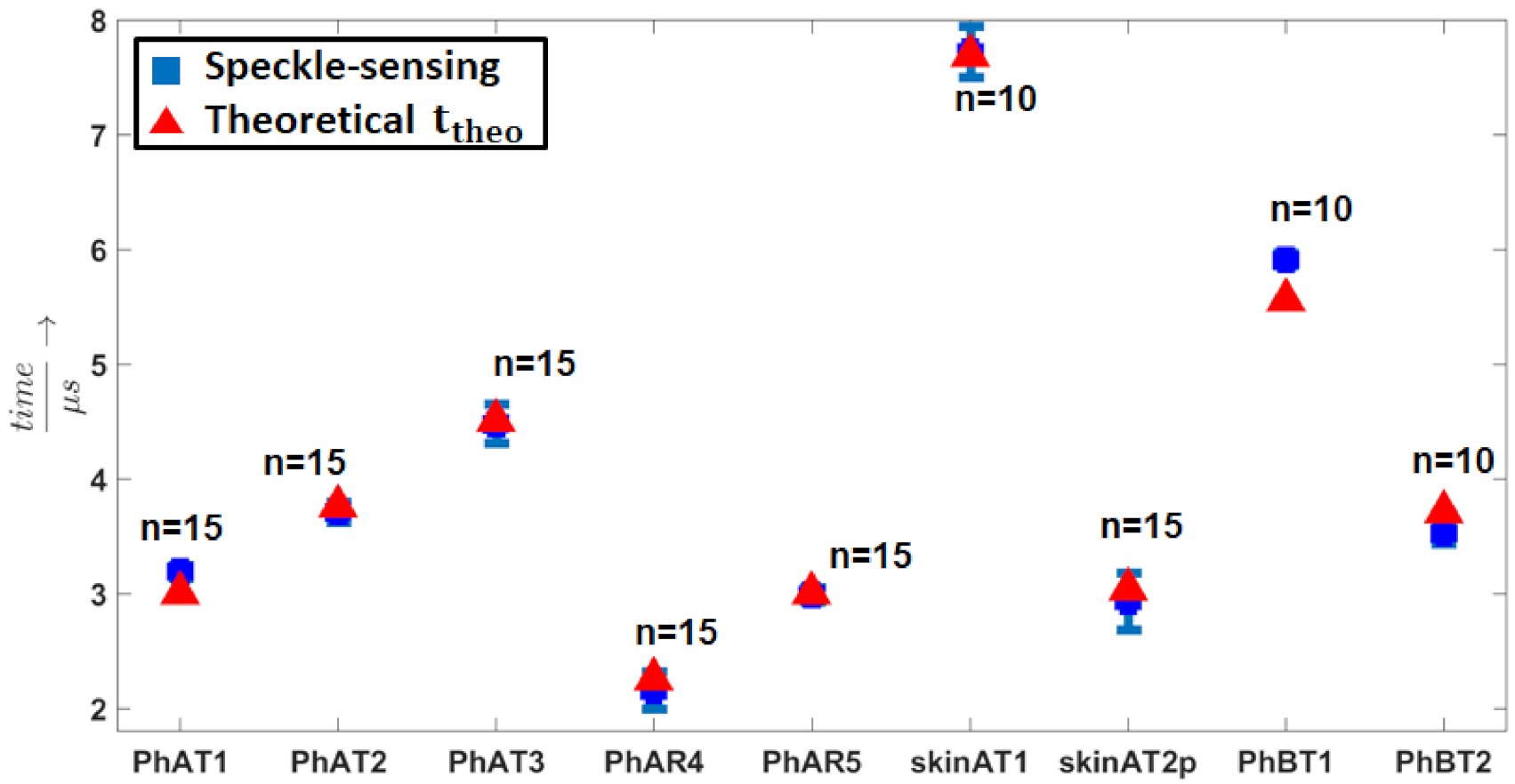 Sensors 21 02109 g009