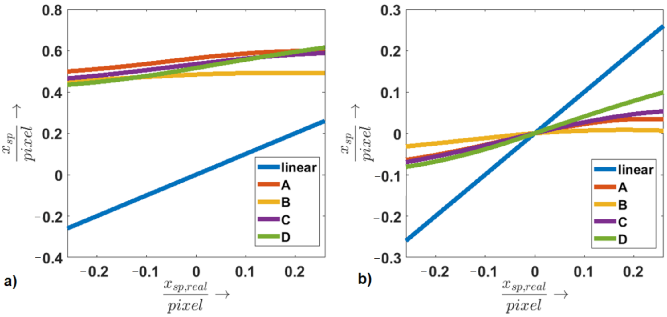 Sensors 21 02109 g010
