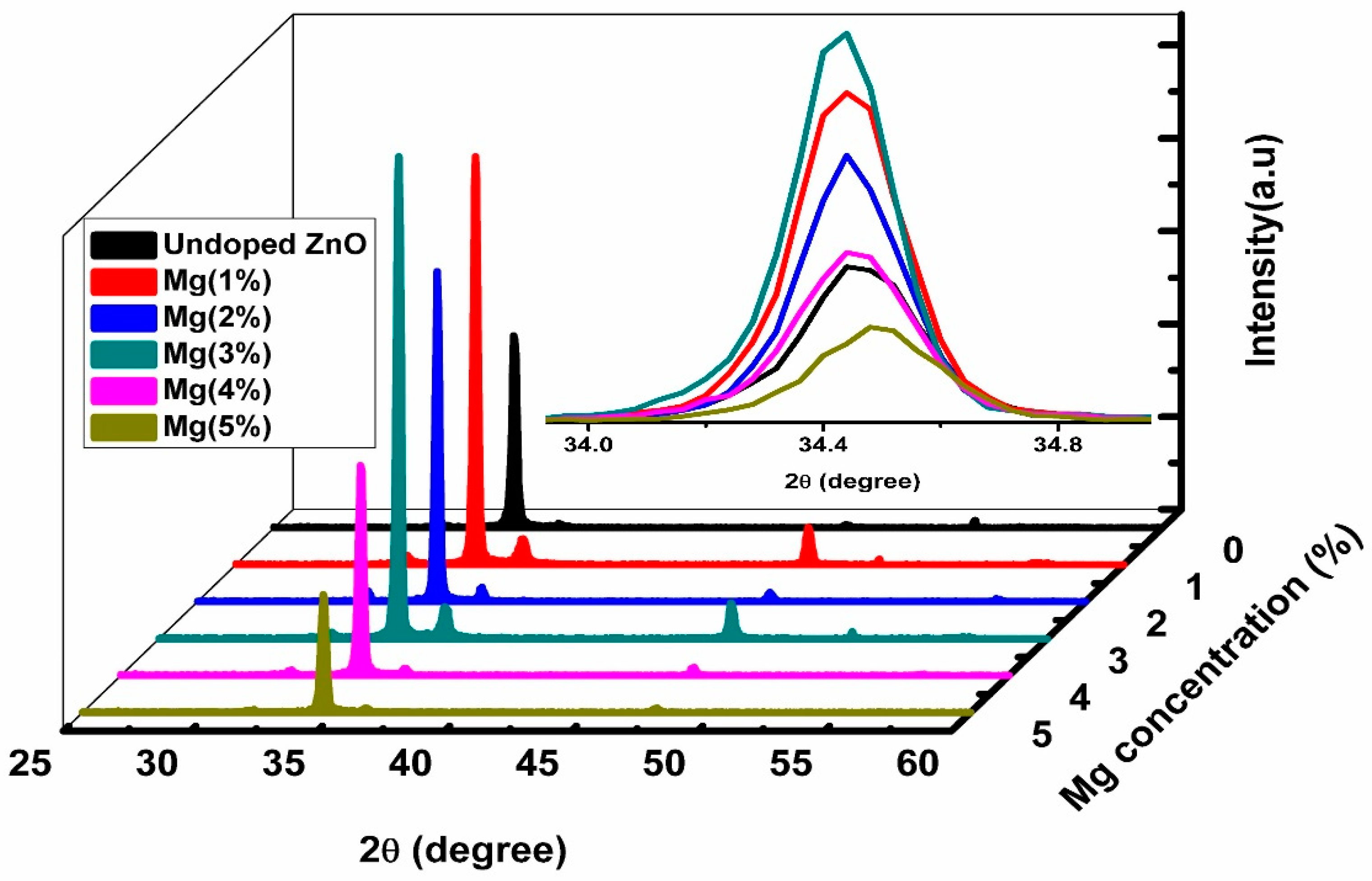 Sensors 21 02110 g001