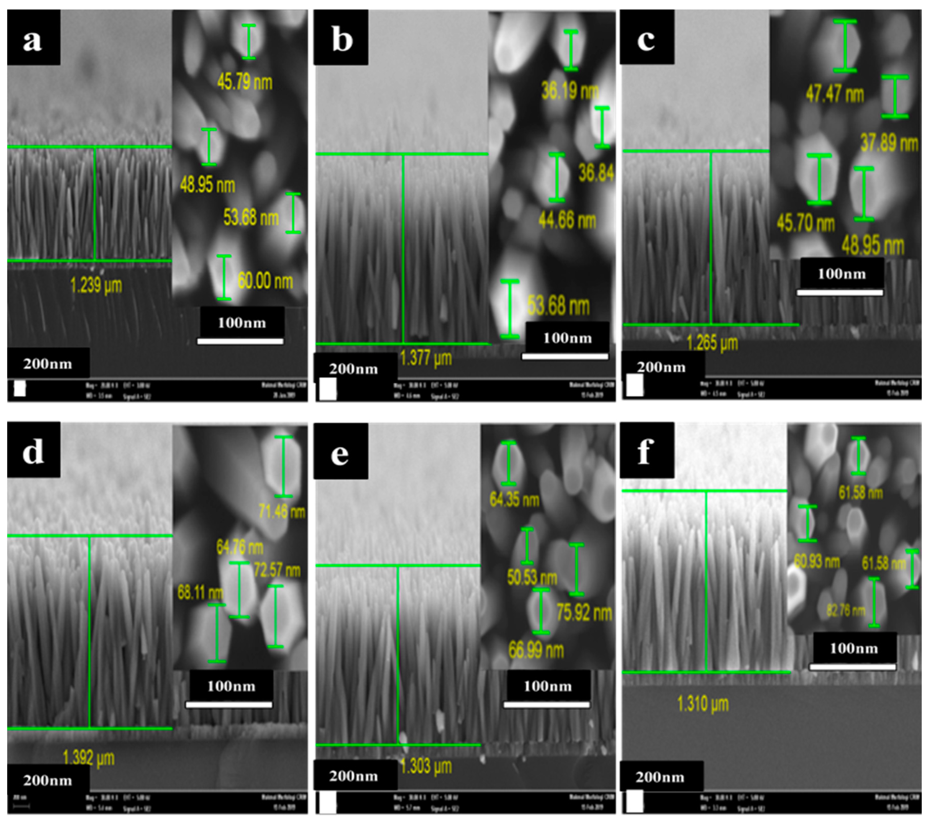 Sensors 21 02110 g002