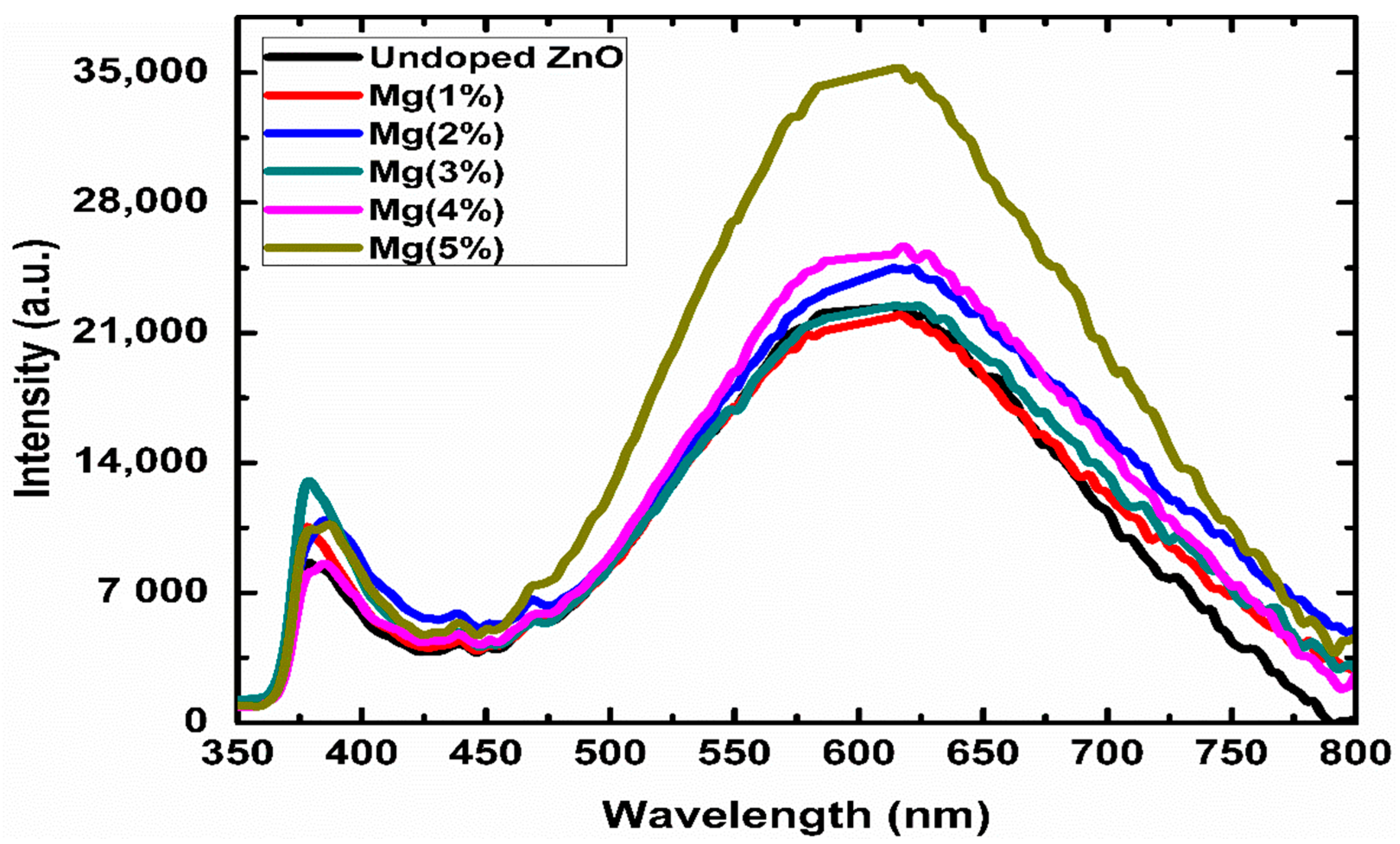 Sensors 21 02110 g003