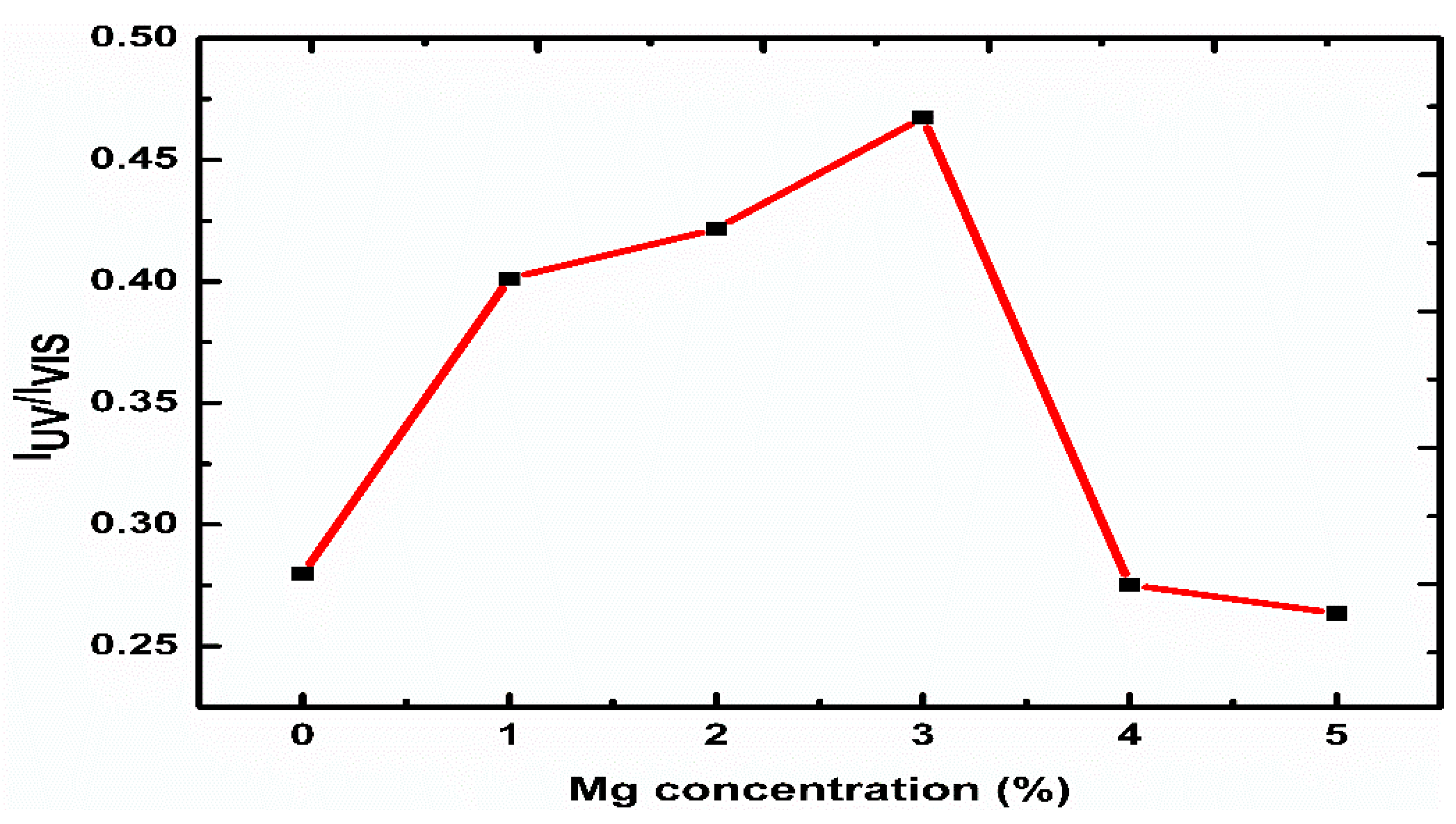 Sensors 21 02110 g004
