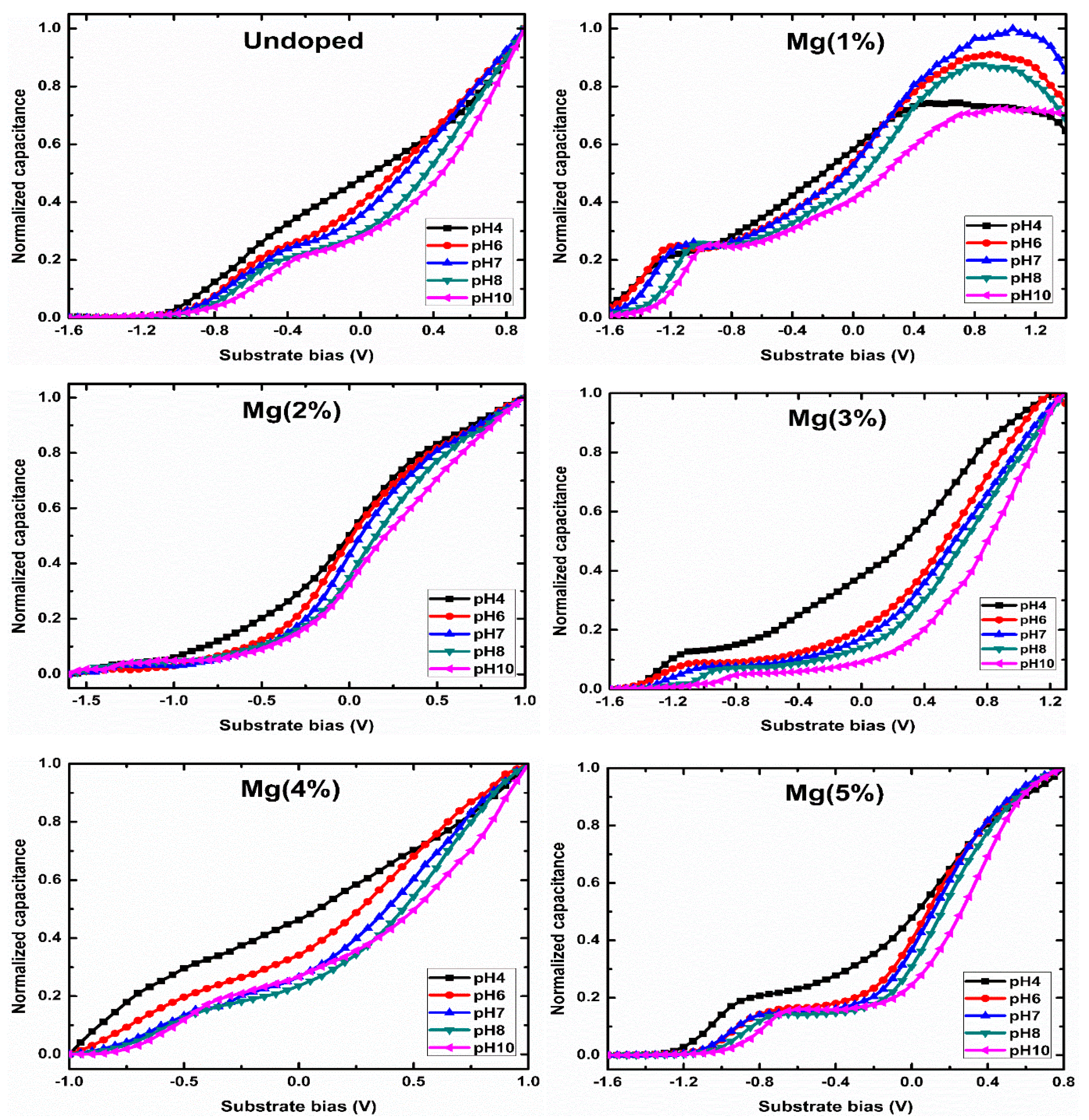 Sensors 21 02110 g007