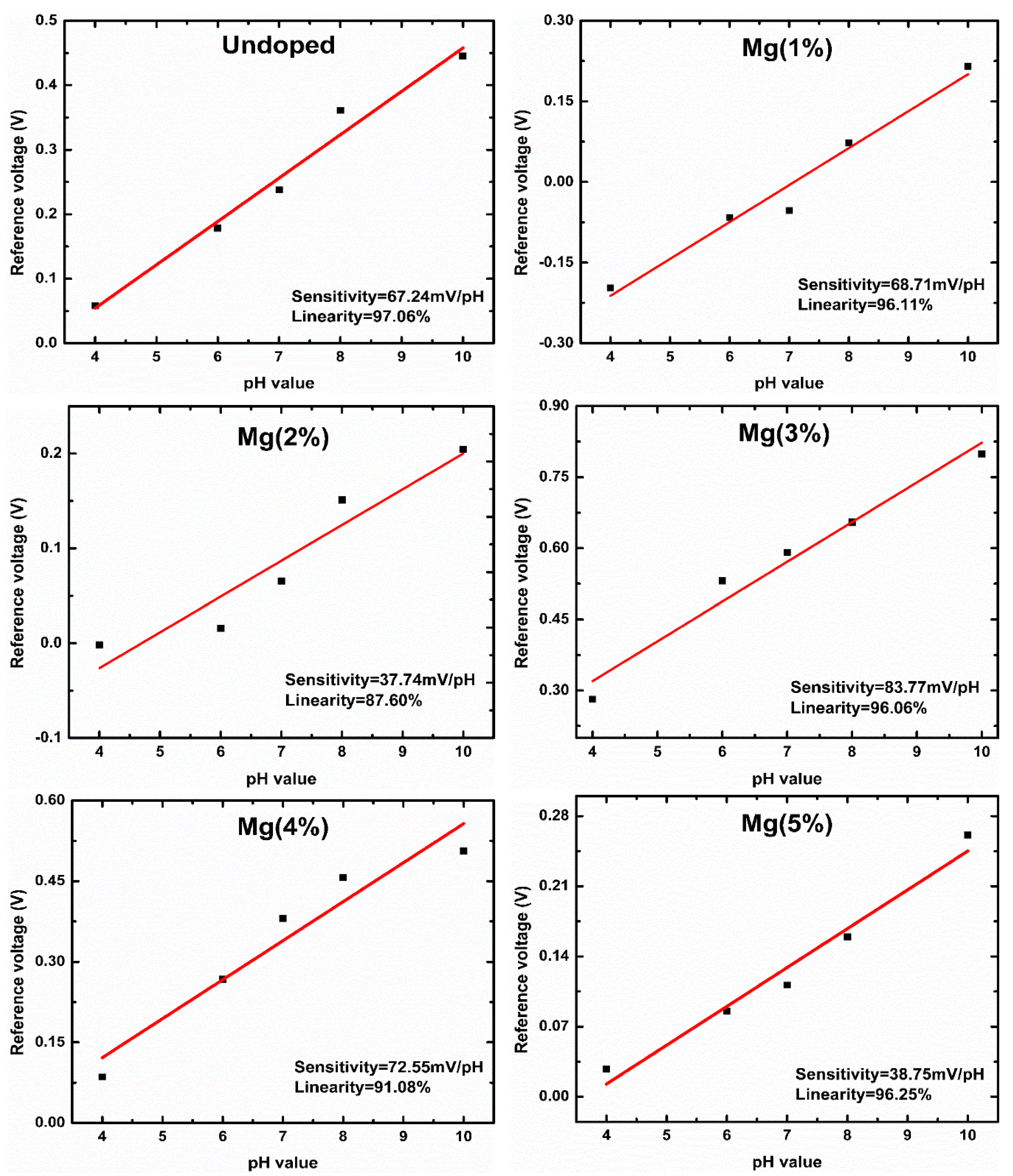 Sensors 21 02110 g008