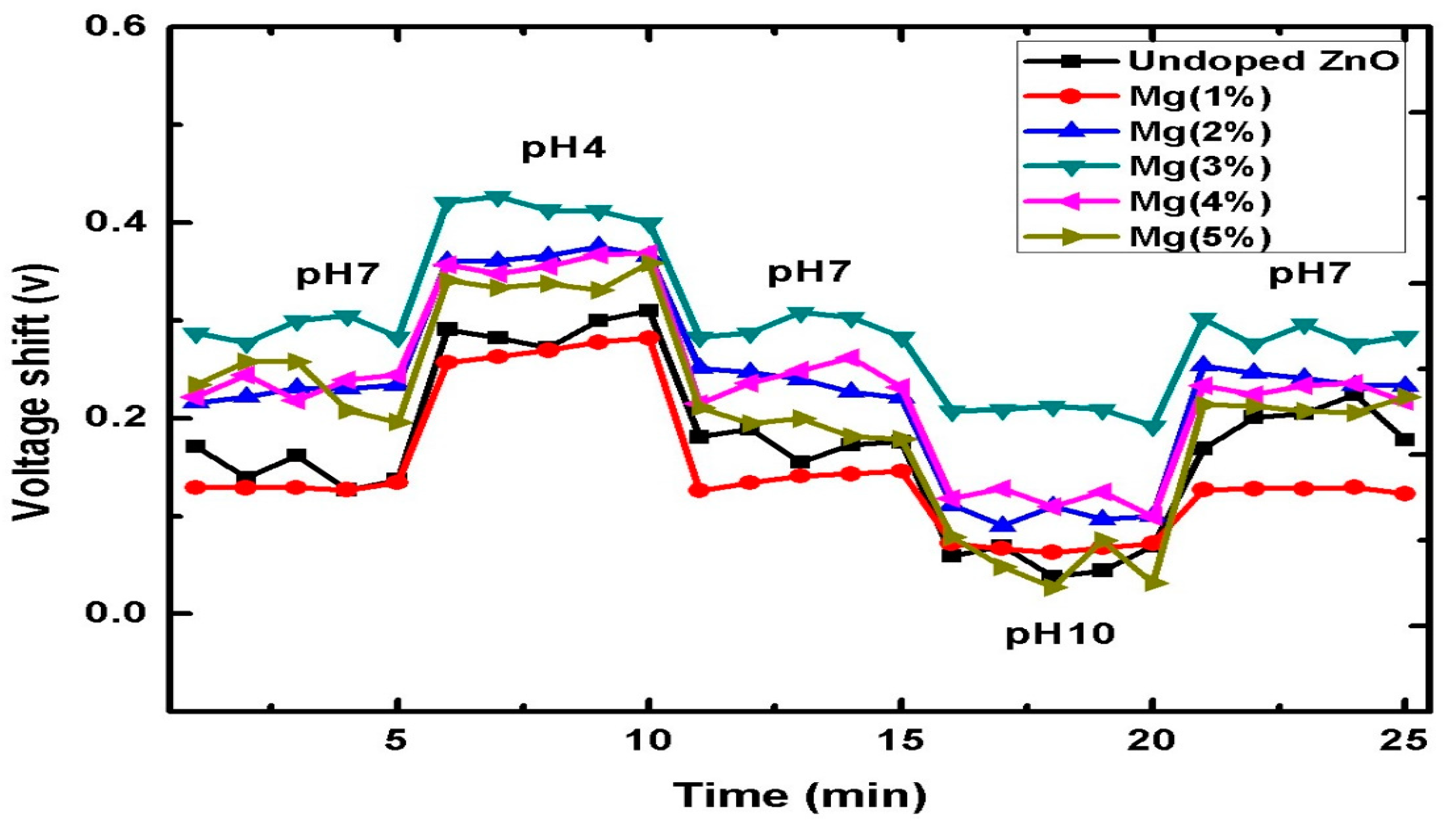 Sensors 21 02110 g009