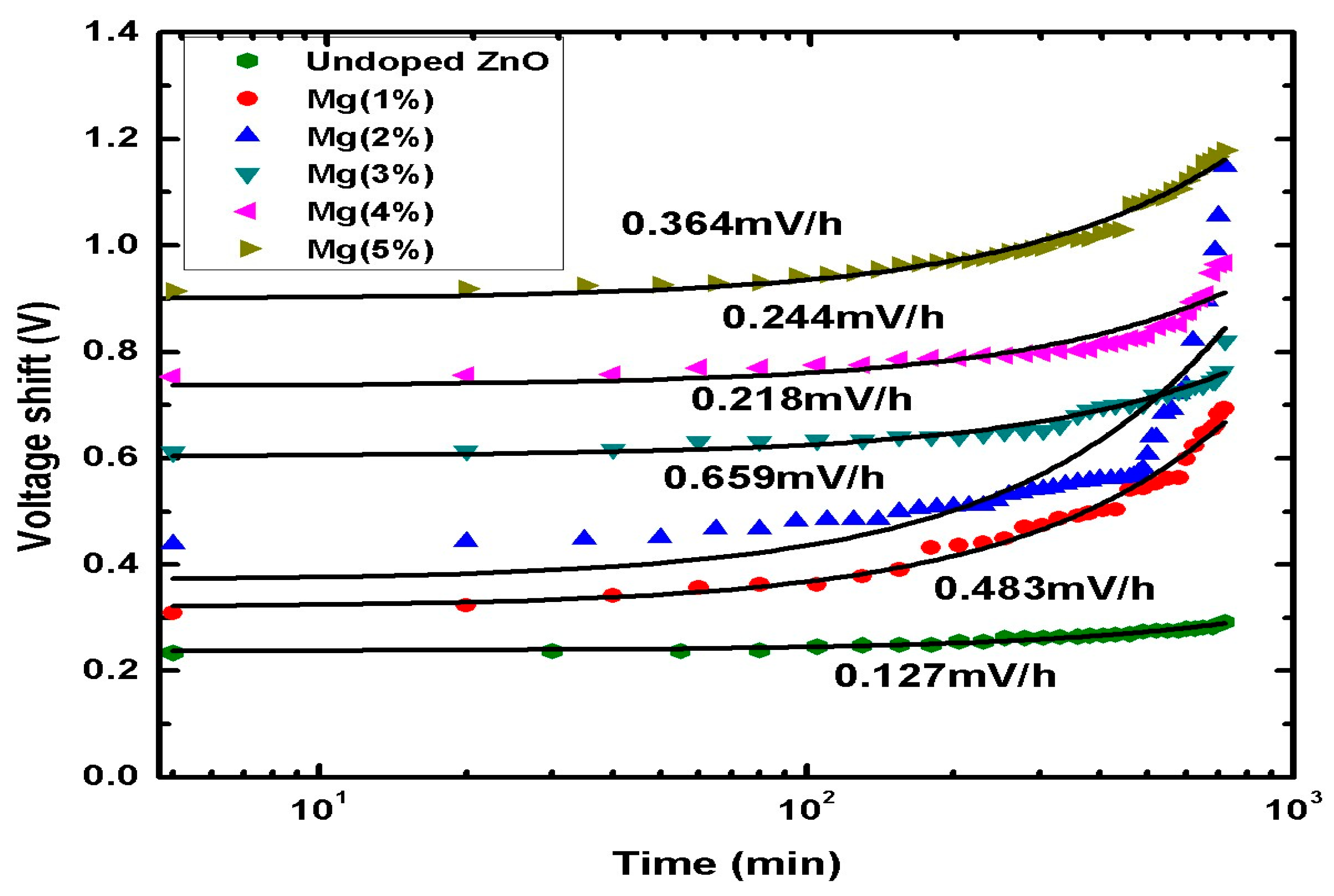 Sensors 21 02110 g010