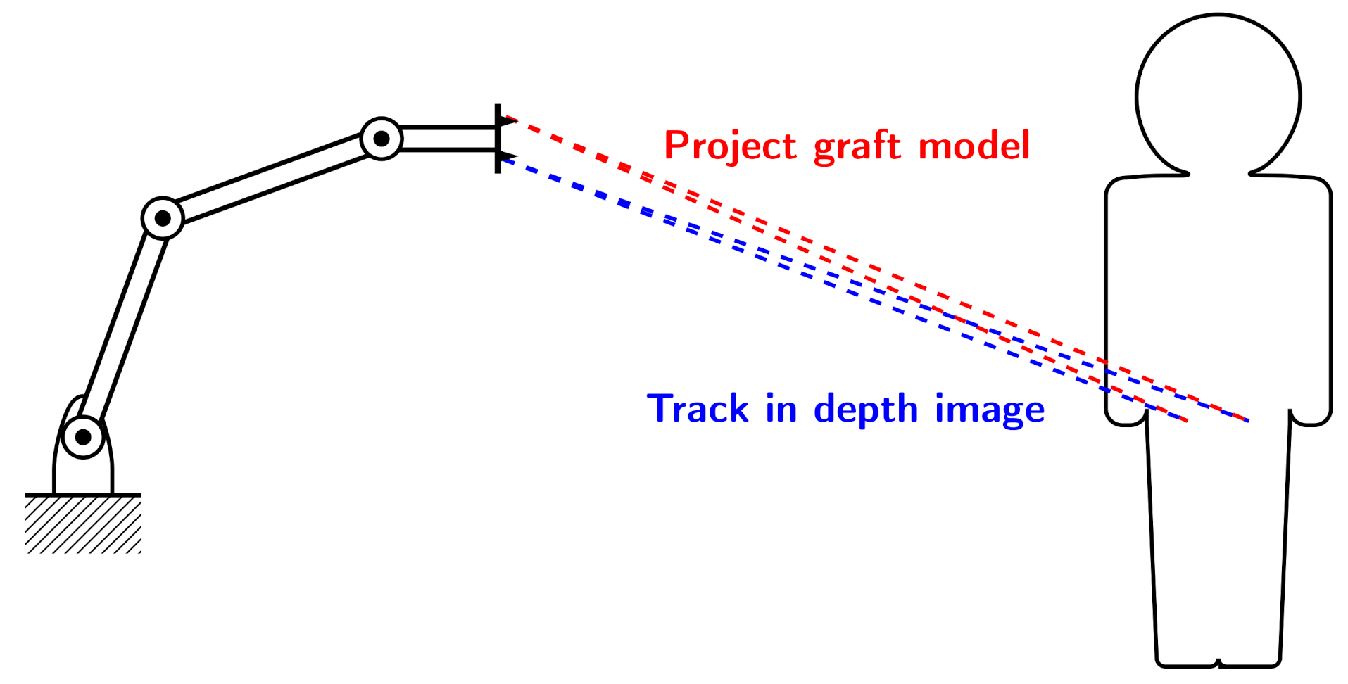 Sensors 21 02114 g002