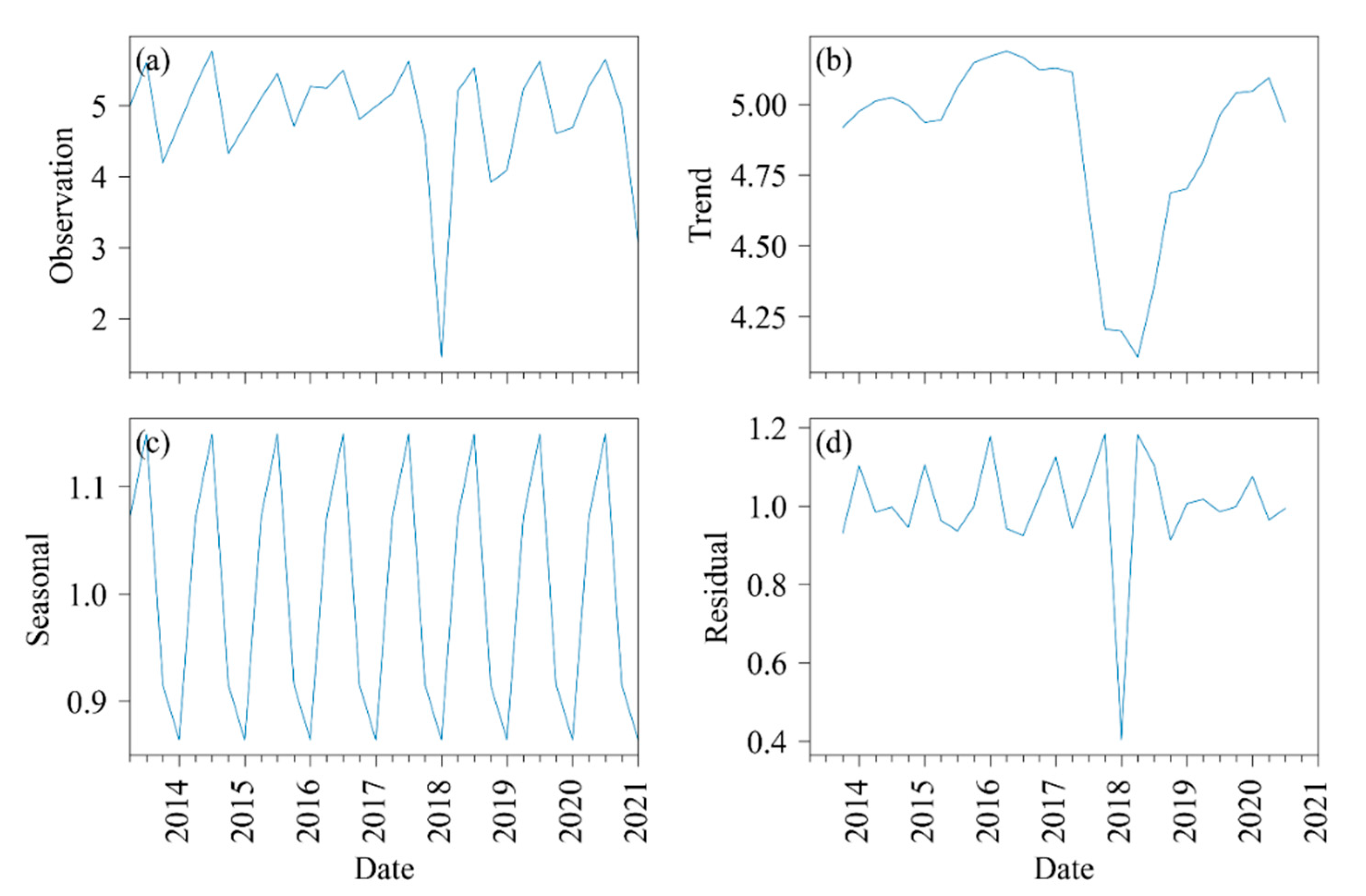 Sensors 21 02115 g002