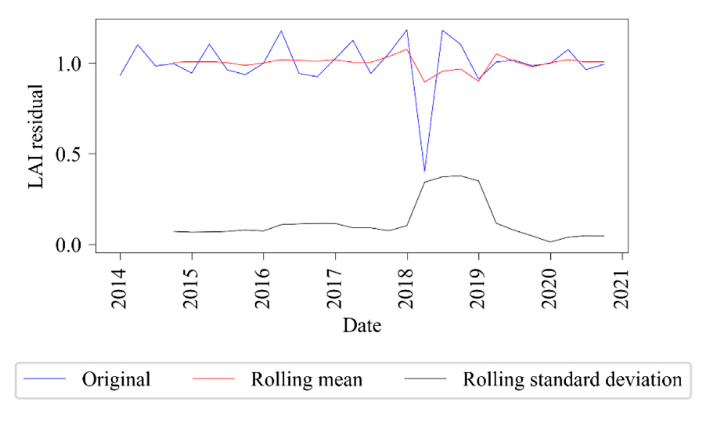 Sensors 21 02115 g003