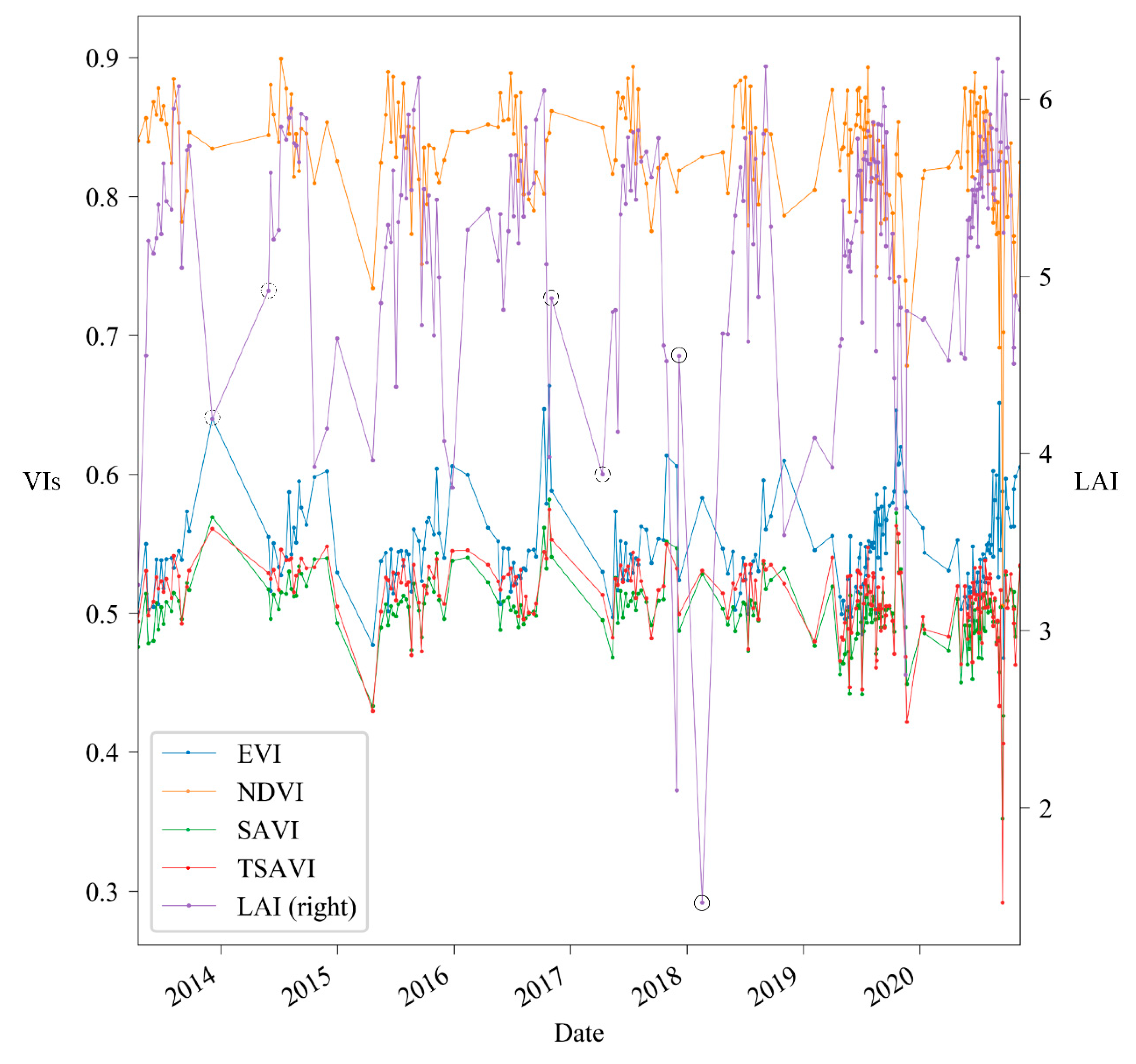 Sensors 21 02115 g004