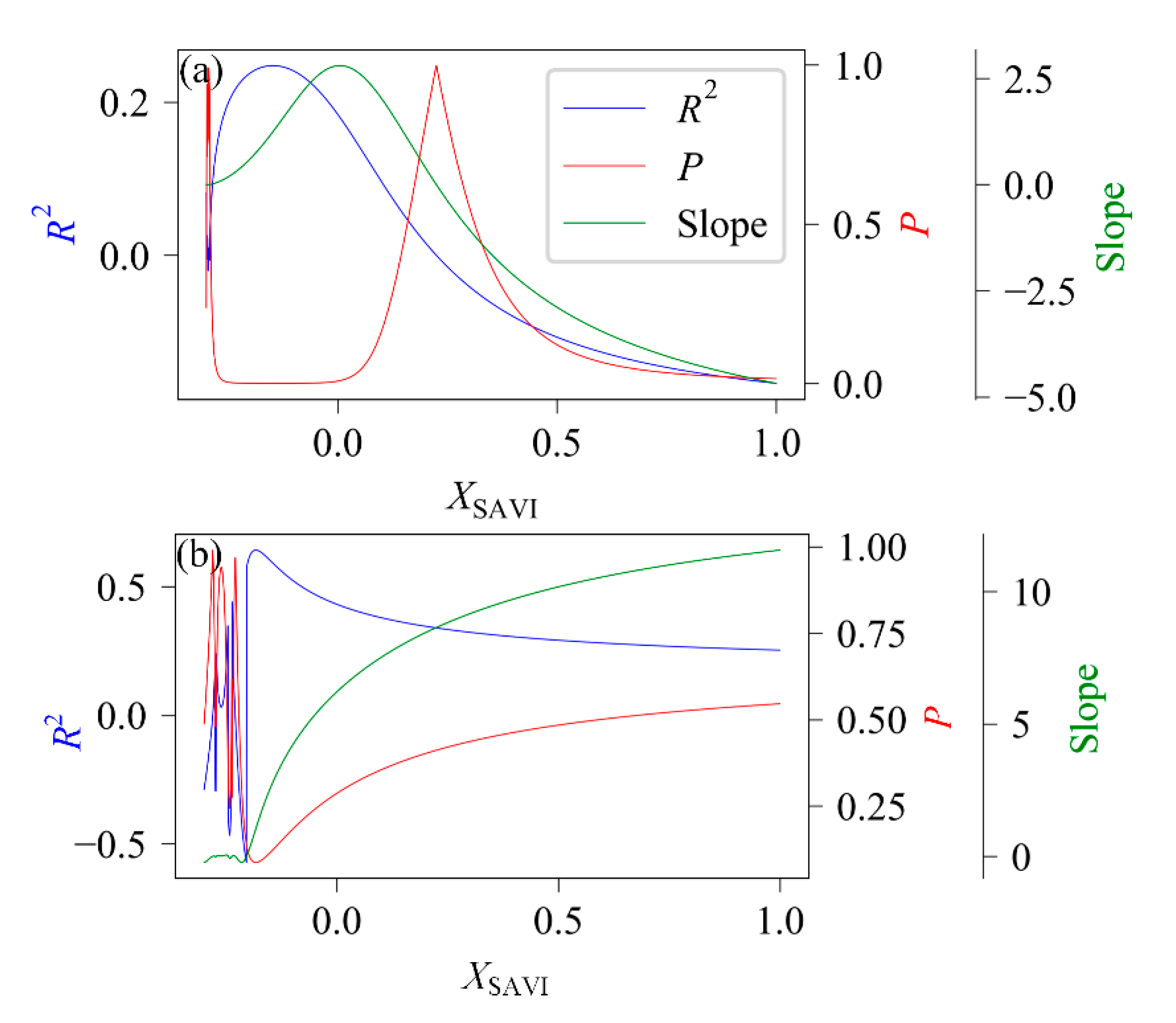 Sensors 21 02115 g006