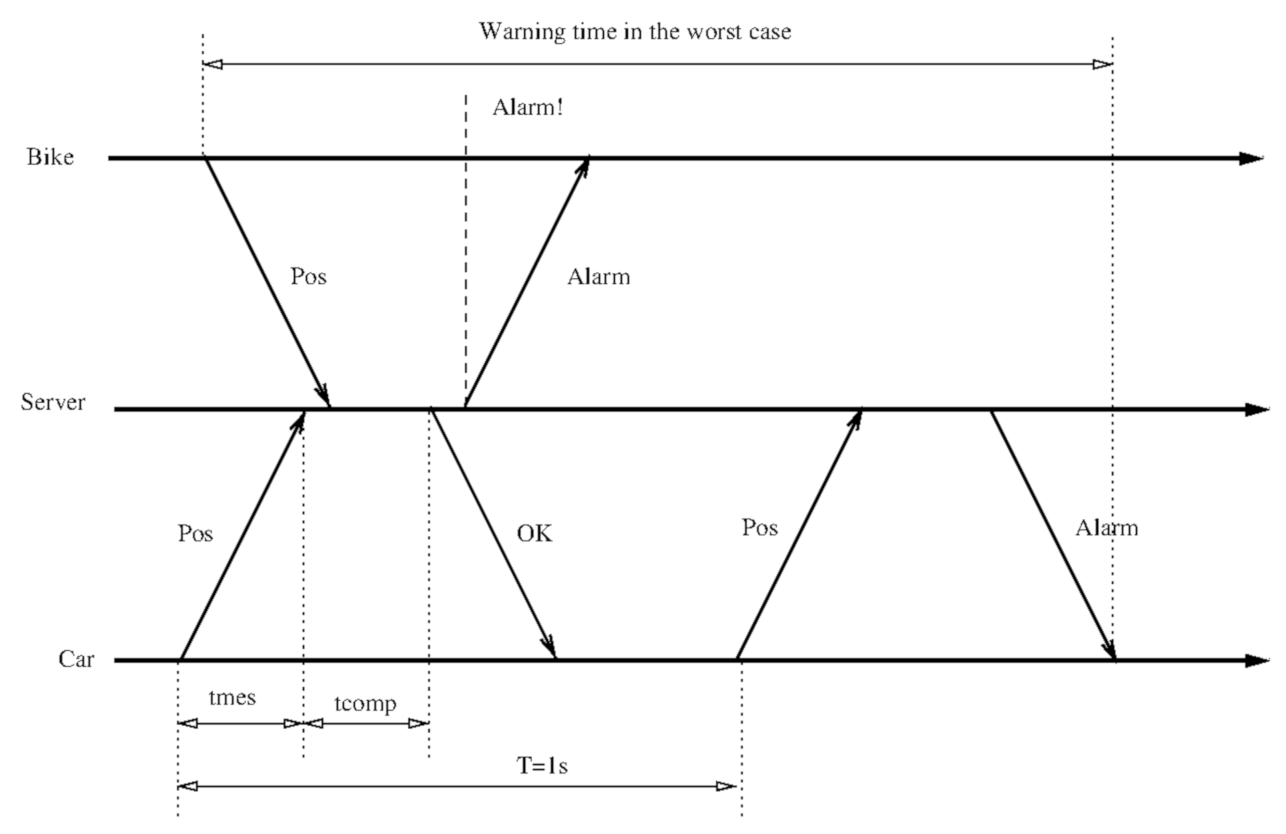 Sensors 21 02116 g002 Sensors 21 02116 g002