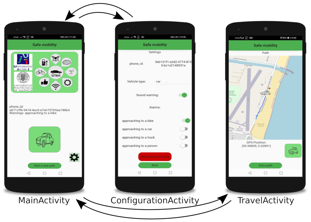 Sensors 21 02116 g003 Sensors 21 02116 g003