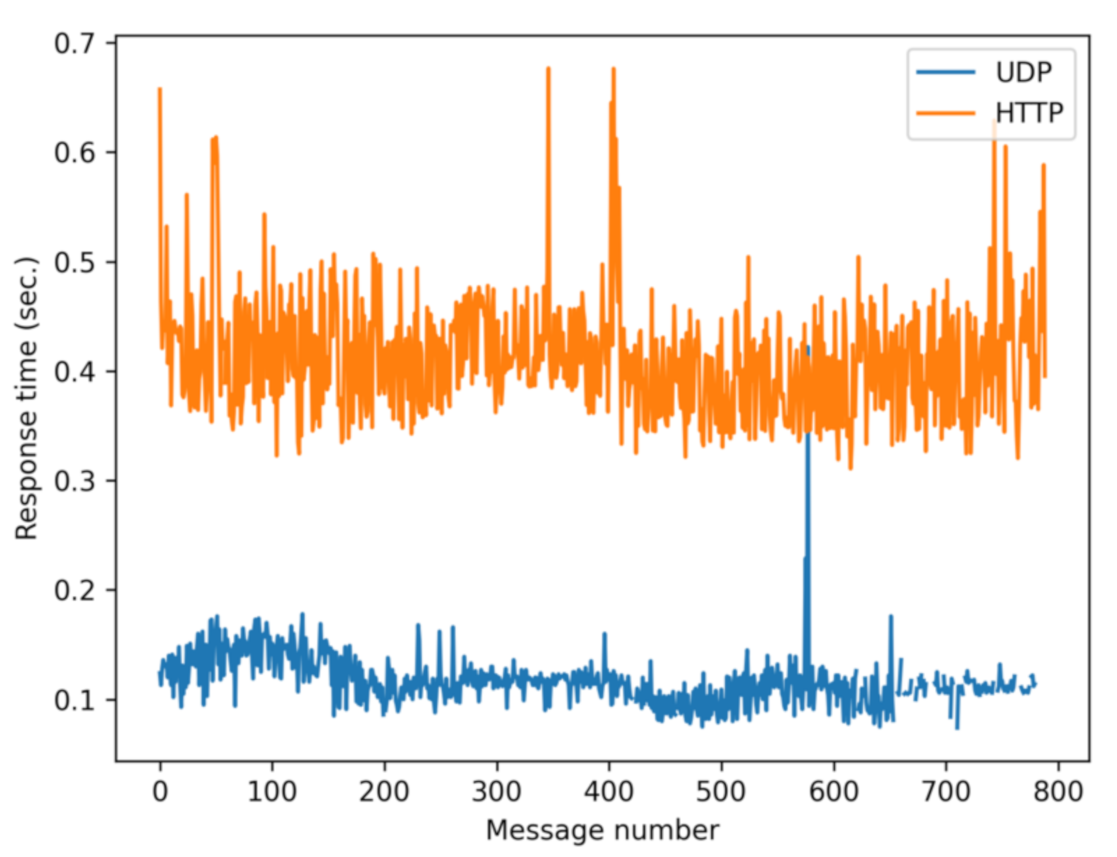 Sensors 21 02116 g004 Sensors 21 02116 g004