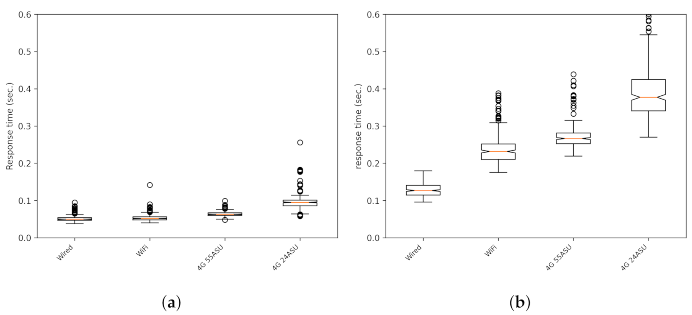 Sensors 21 02116 g005 Sensors 21 02116 g005