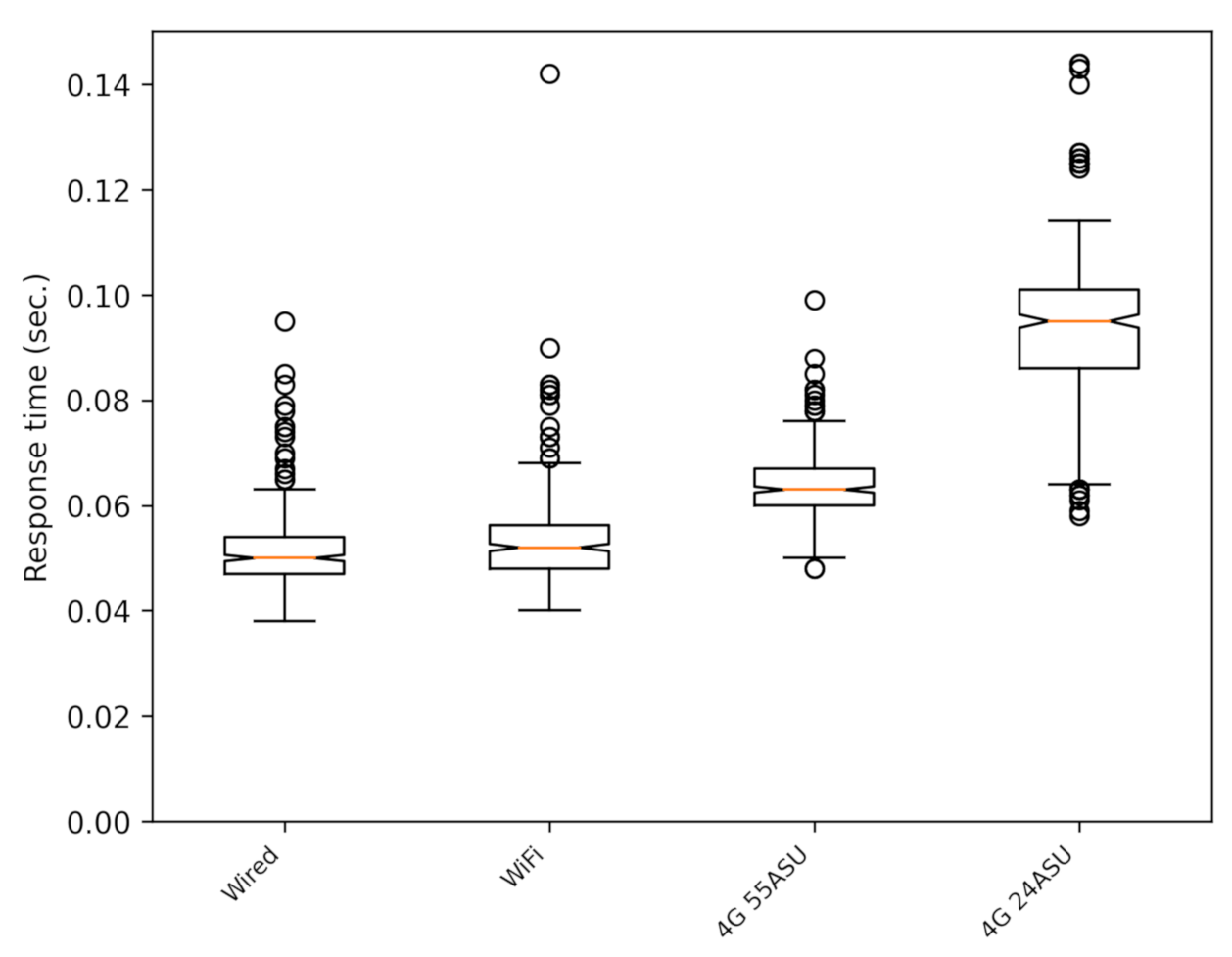 Sensors 21 02116 g006 Sensors 21 02116 g006