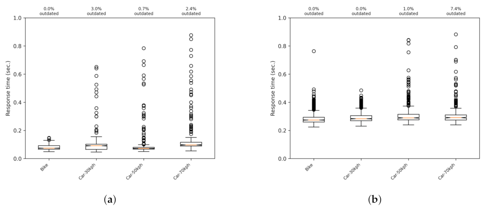 Sensors 21 02116 g007 Sensors 21 02116 g007