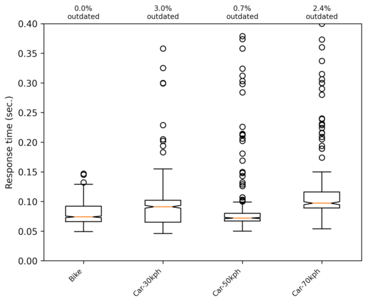 Sensors 21 02116 g008 Sensors 21 02116 g008