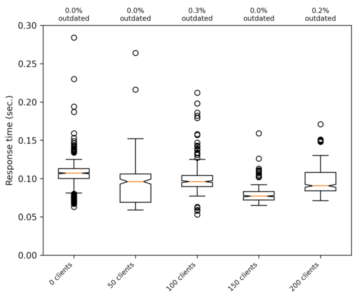 Sensors 21 02116 g011 Sensors 21 02116 g011