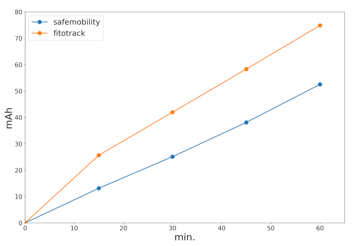 Sensors 21 02116 g012 Sensors 21 02116 g012