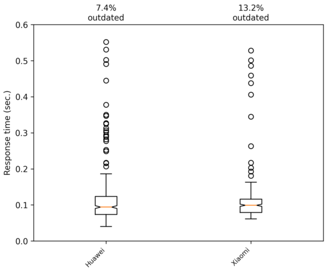 Sensors 21 02116 g015 Sensors 21 02116 g015